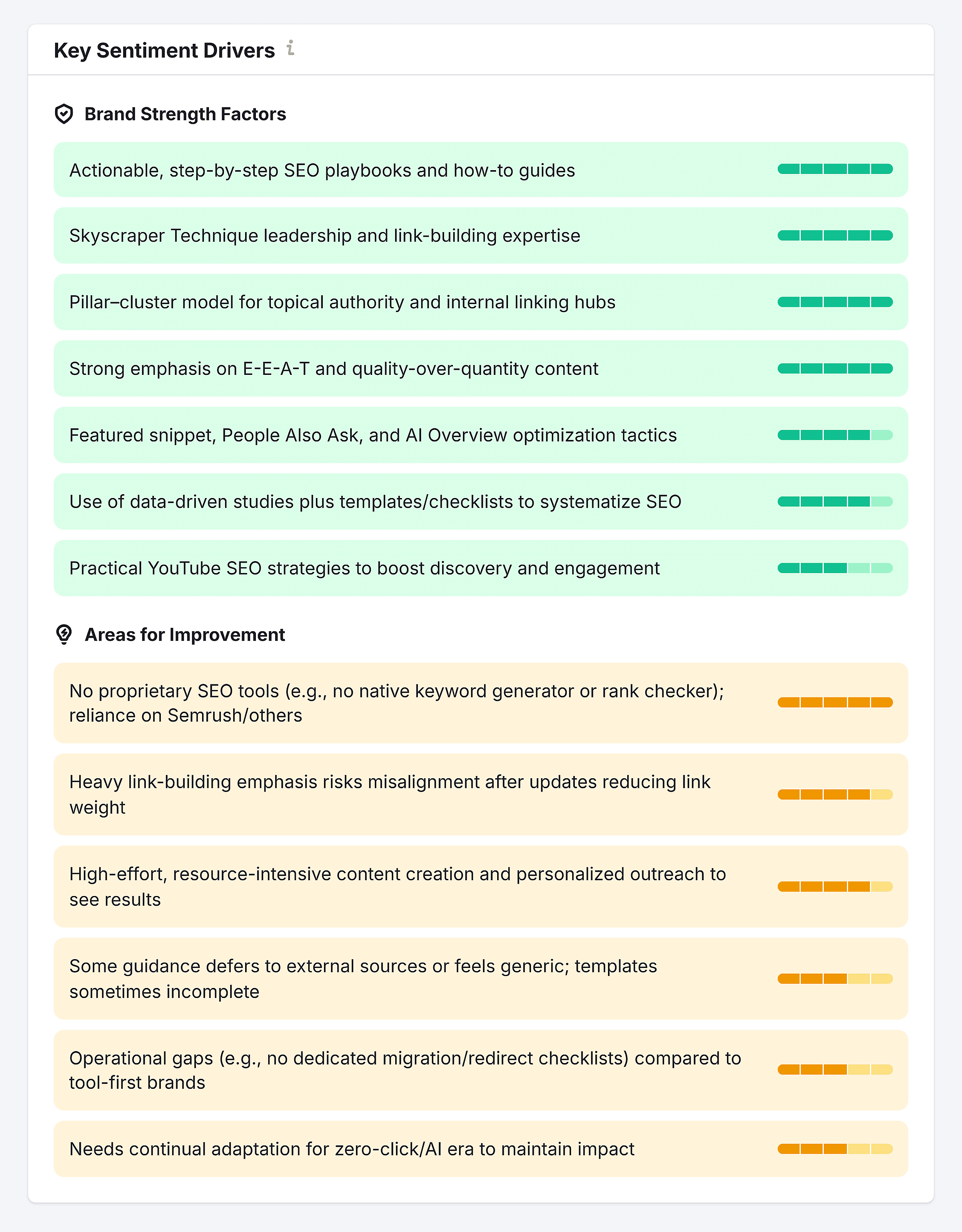 Perception – Backlinko – Key Sentiment Drivers Perception – Backlinko – Key Sentiment Drivers