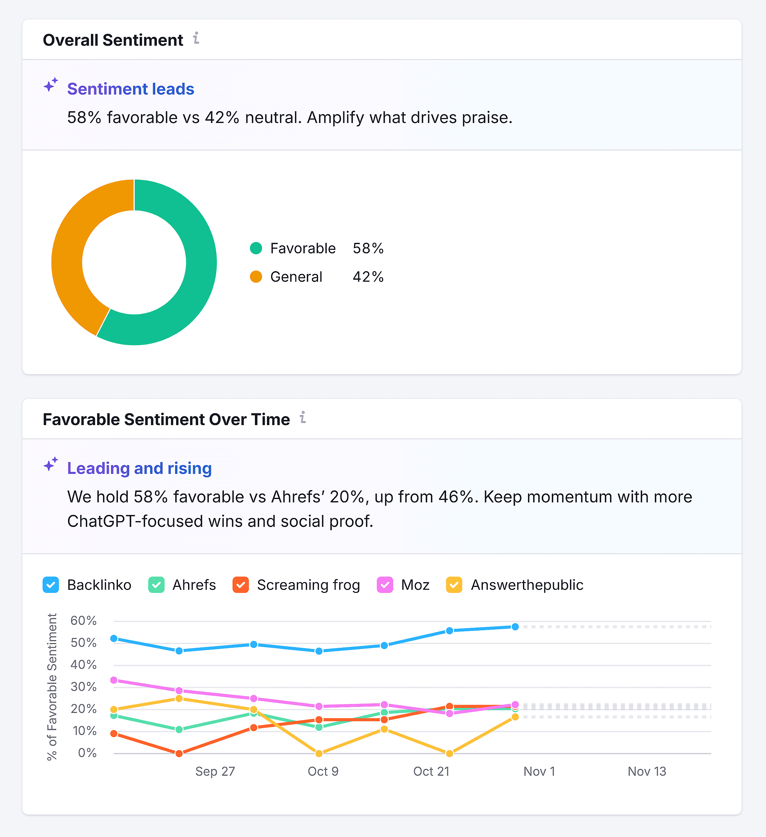 Perception – Backlinko – Overal Sentiment Perception – Backlinko – Overal Sentiment
