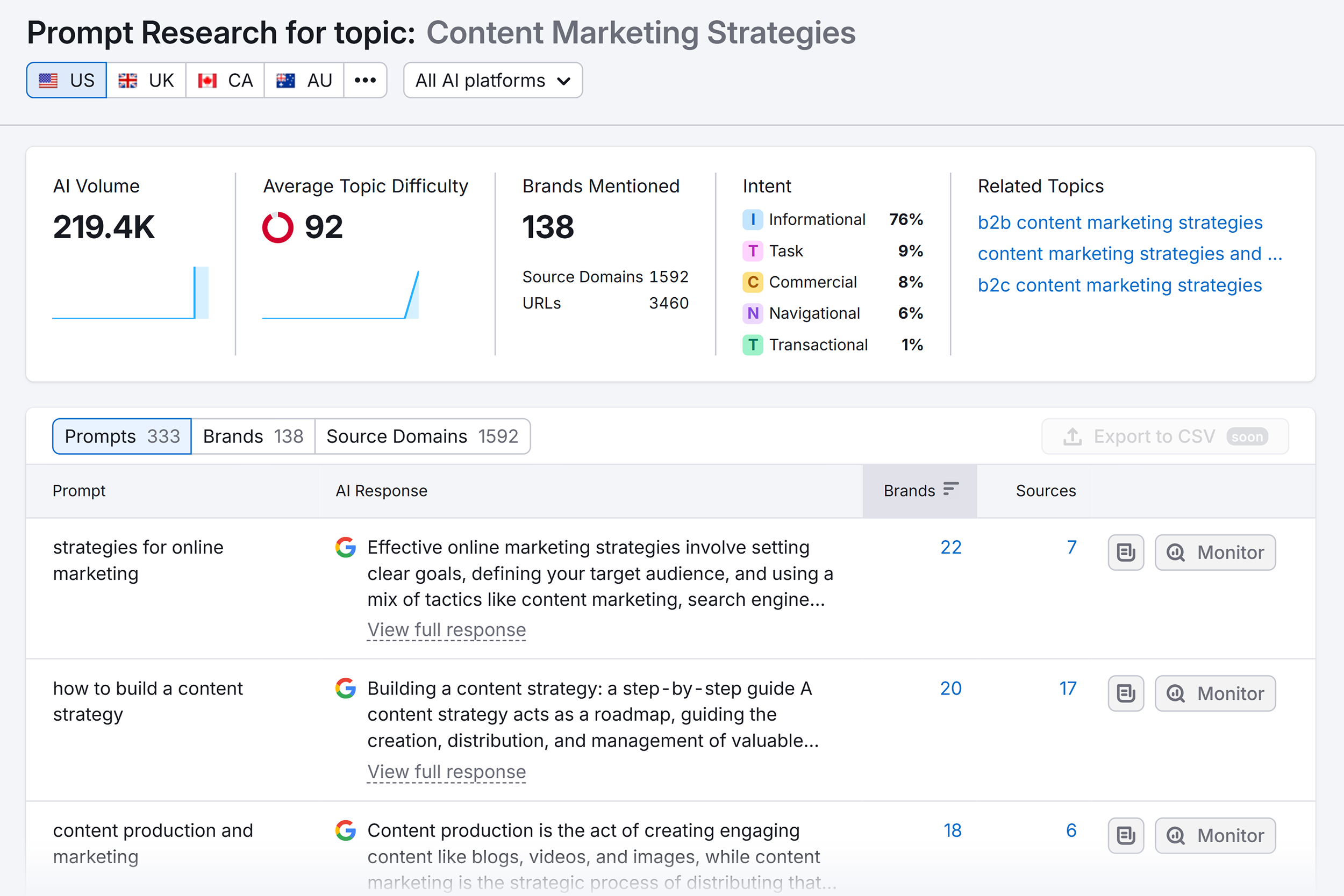 Prompt Research – Content Marketing Strategies Prompt Research – Content Marketing Strategies