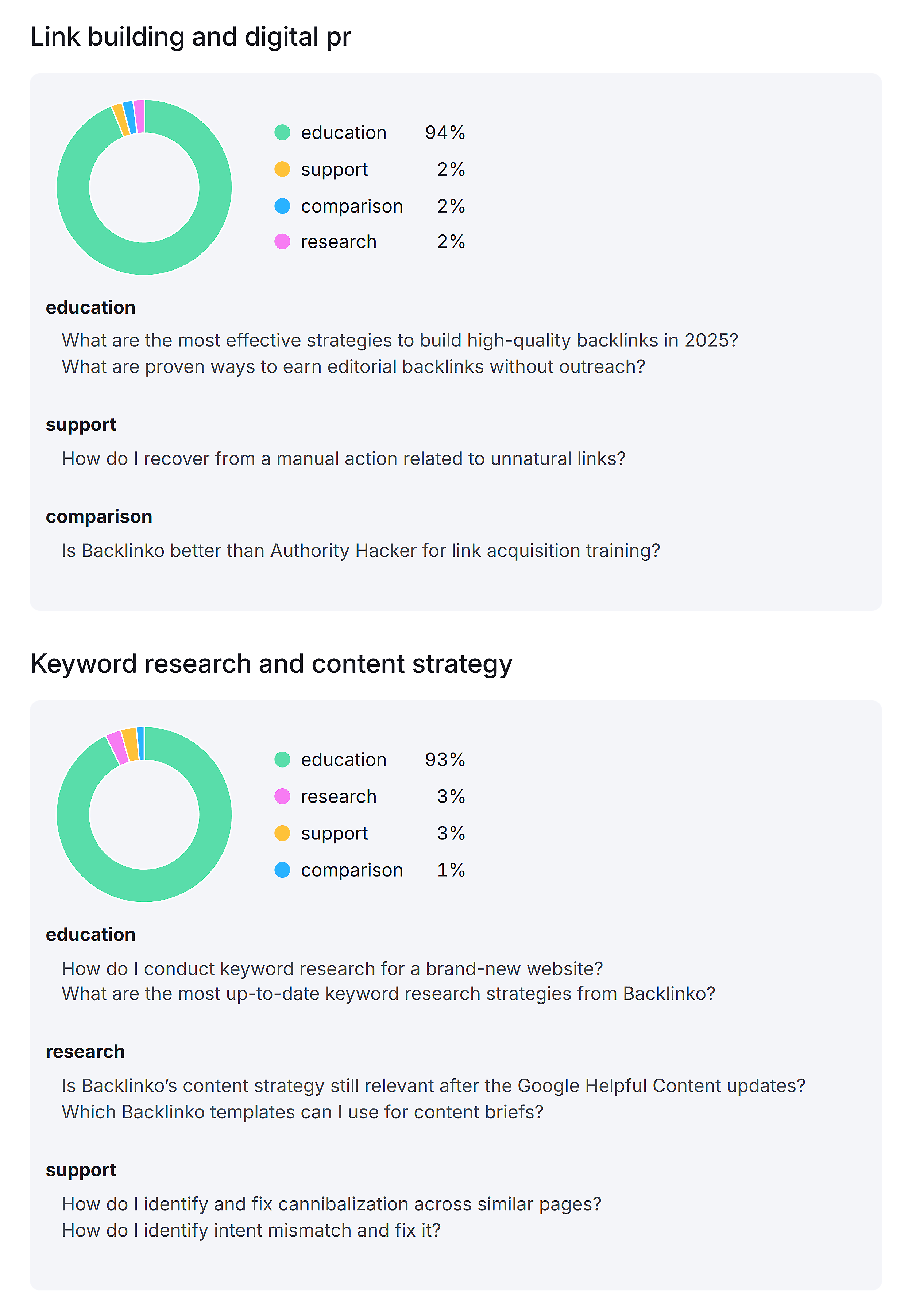 Questions – Backlinko – Query Topics Questions – Backlinko – Query Topics