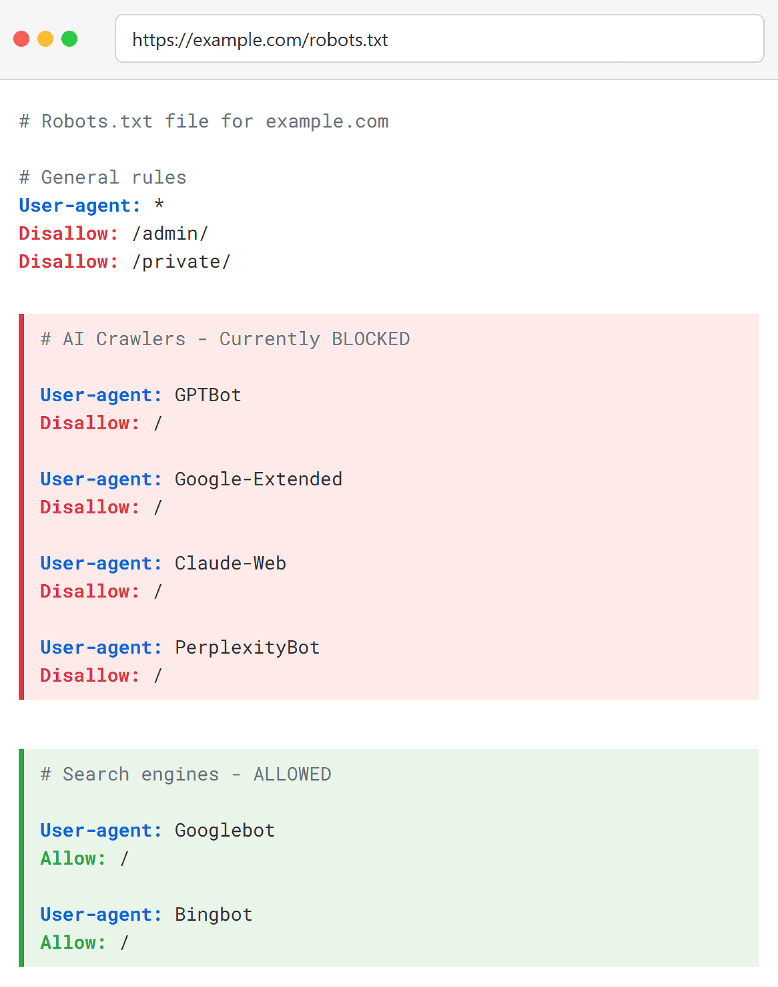 Robots.txt blocking AI crawlers Robots.txt blocking AI crawlers
