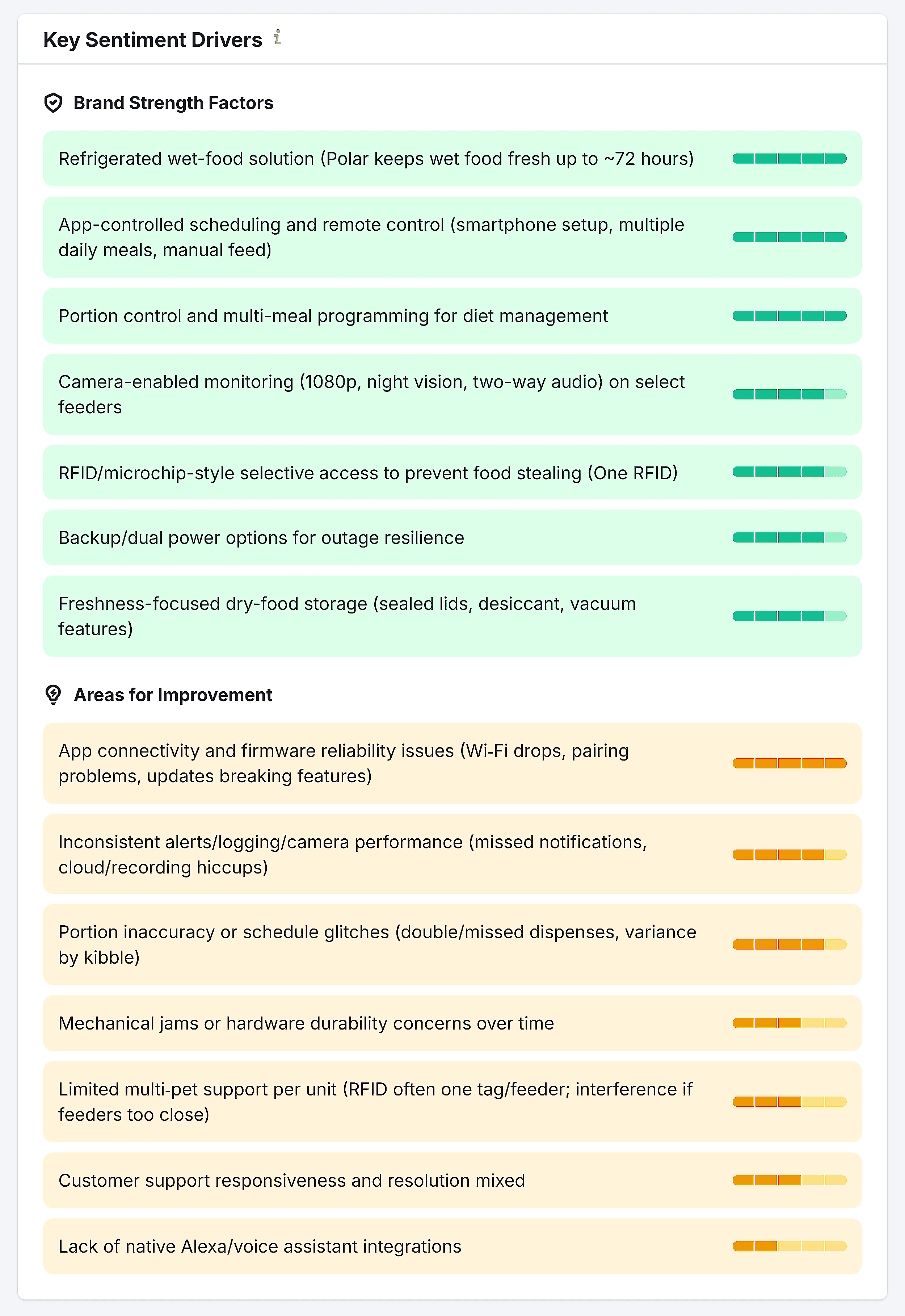 Semrush – AI SEO – Perception – Key Sentiment Drivers Semrush – AI SEO – Perception – Key Sentiment Drivers
