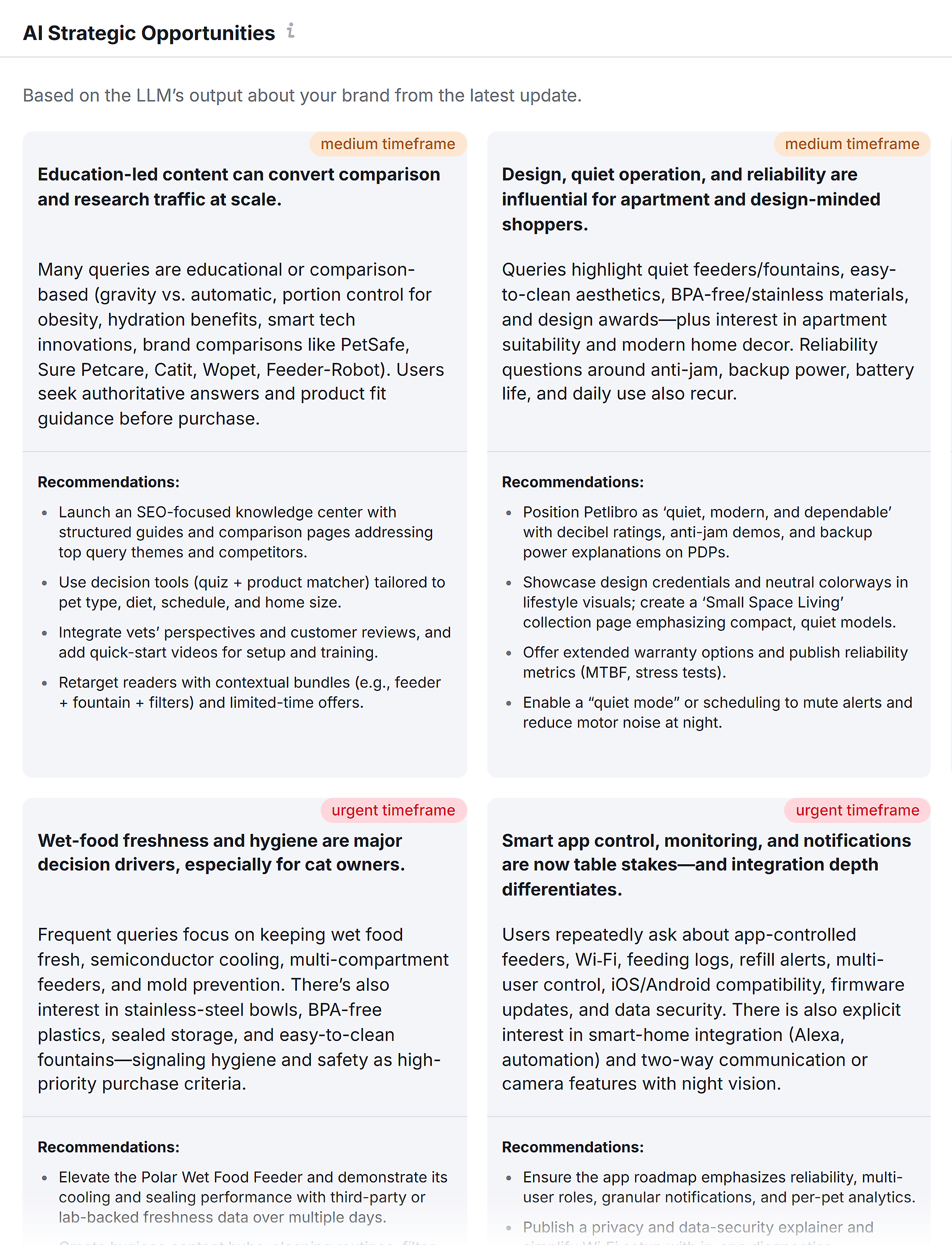 Semrush – AI SEO – Petlibro – AI Strategic Opportunities Semrush – AI SEO – Petlibro – AI Strategic Opportunities