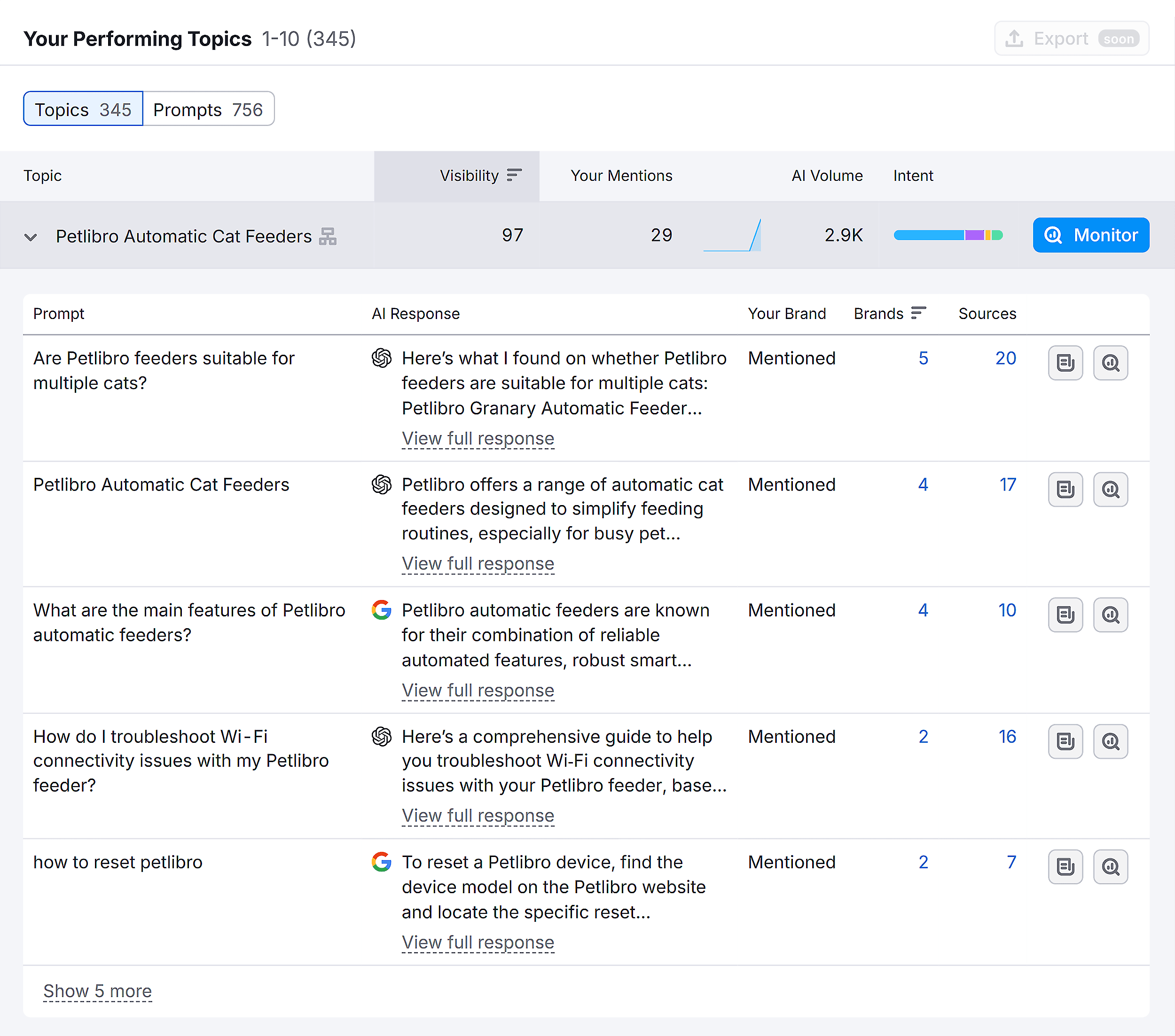 Semrush – AI SEO – Petlibro – Your Performing Topics – Prompts Semrush – AI SEO – Petlibro – Your Performing Topics – Prompts