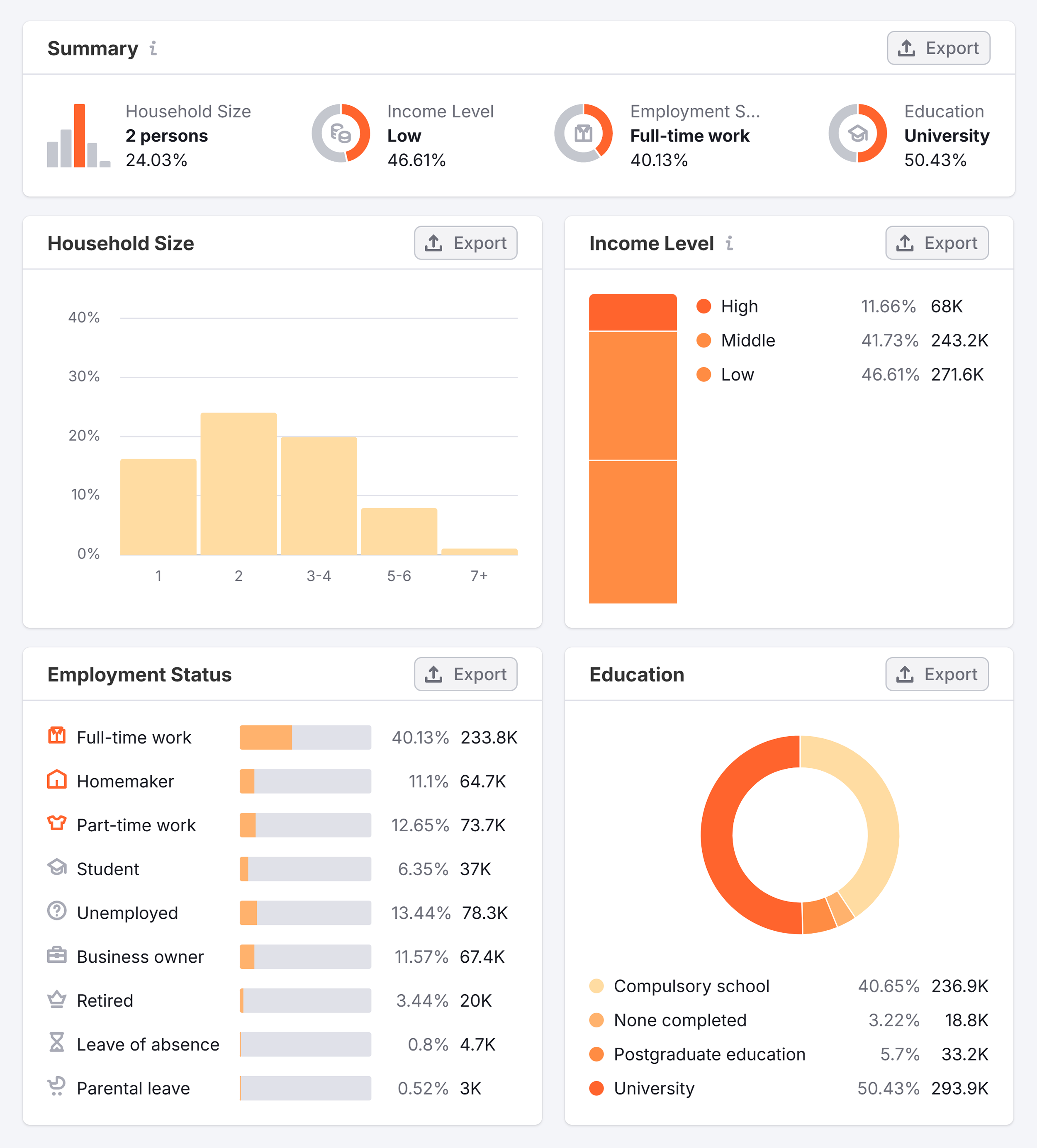 Socioeconomics – Backlinko – Summary Socioeconomics – Backlinko – Summary