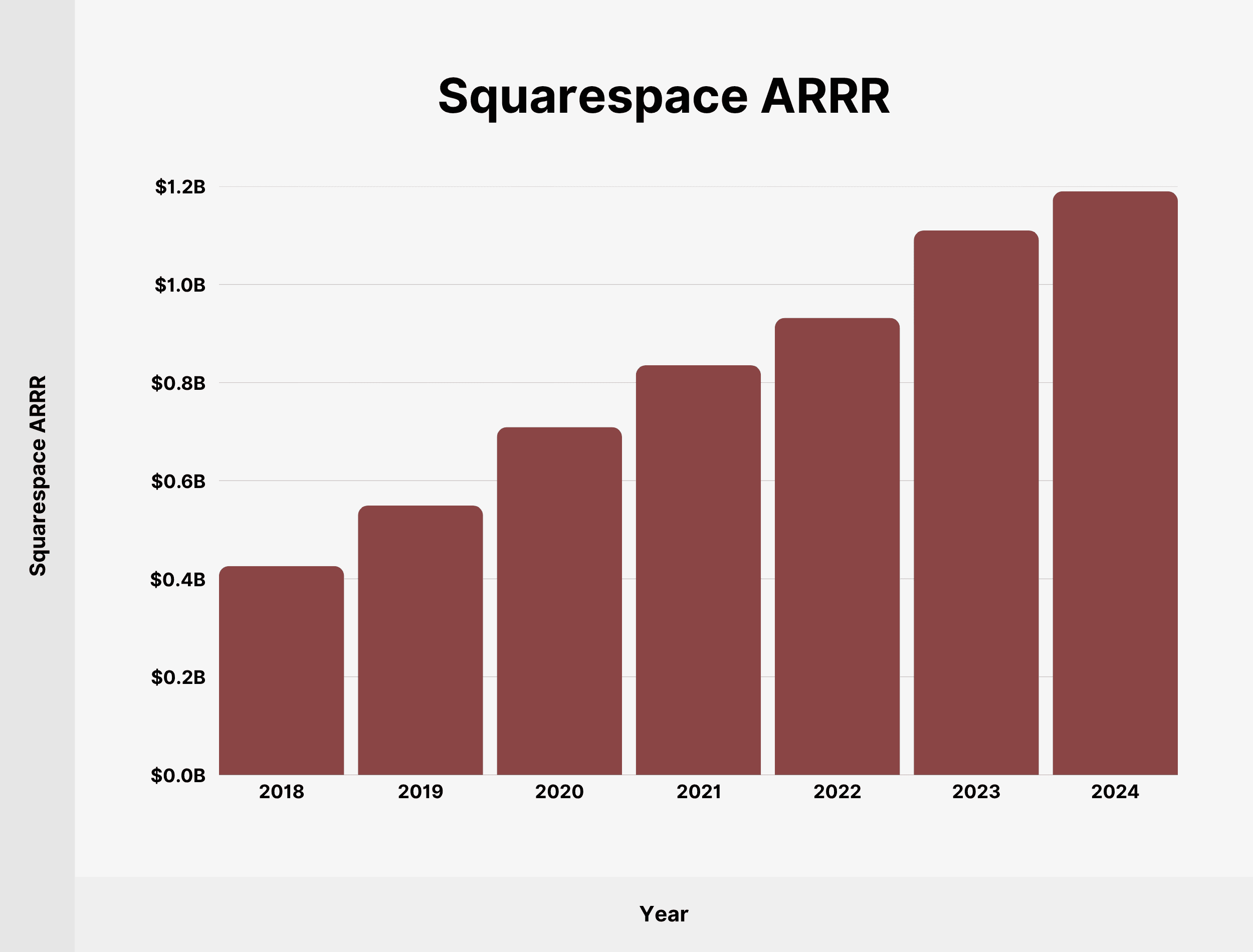 Squarespace ARRR