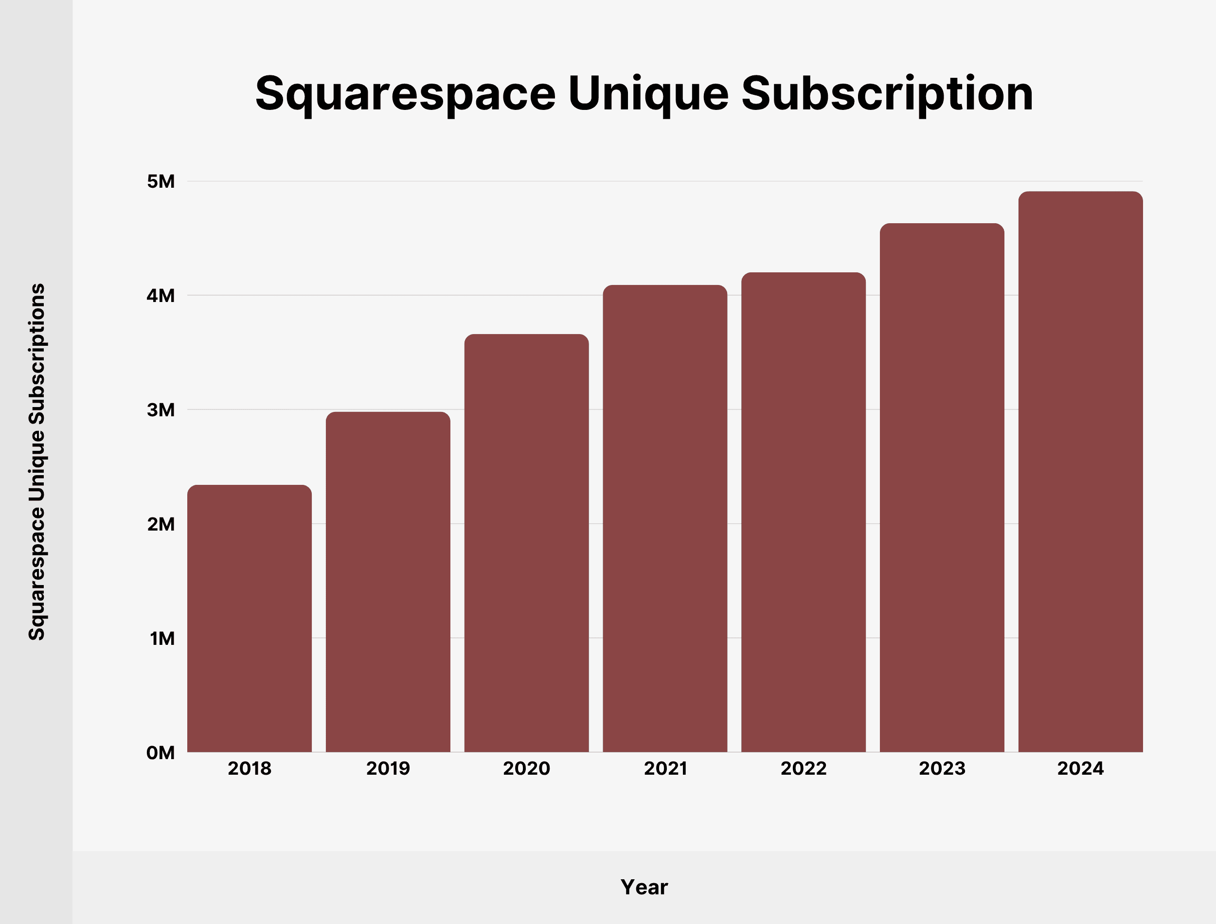 squarespace-unique-subscriptions