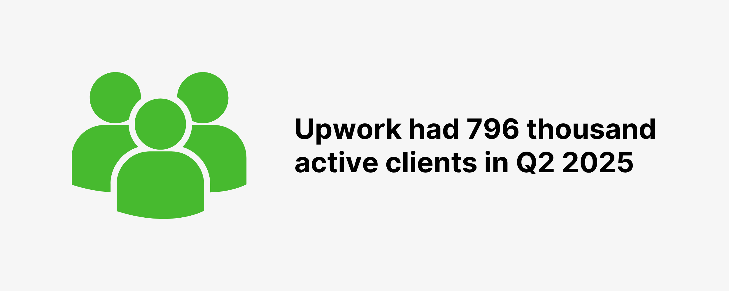 Upwork Active Clients Upwork Active Clients