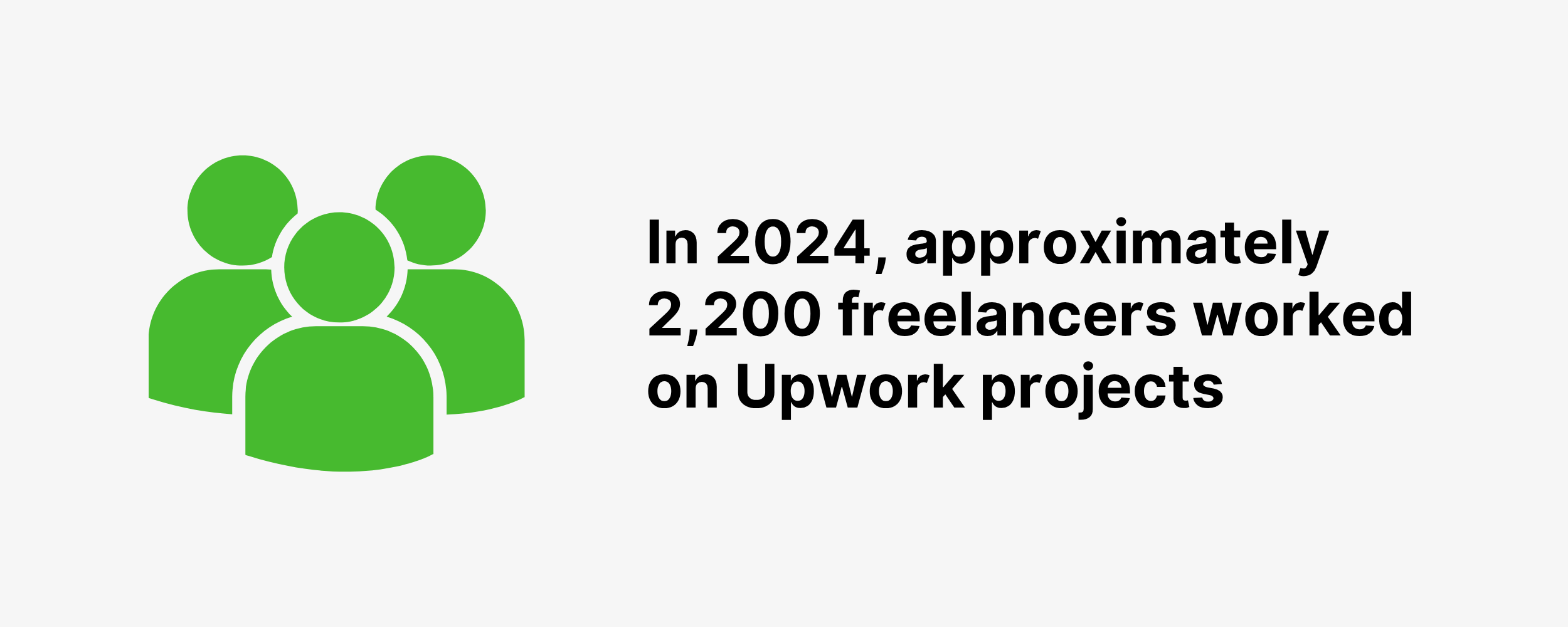 In 2024, approximately 2,200 freelancers worked on Upwork projects In 2024, approximately 2,200 freelancers worked on Upwork projects