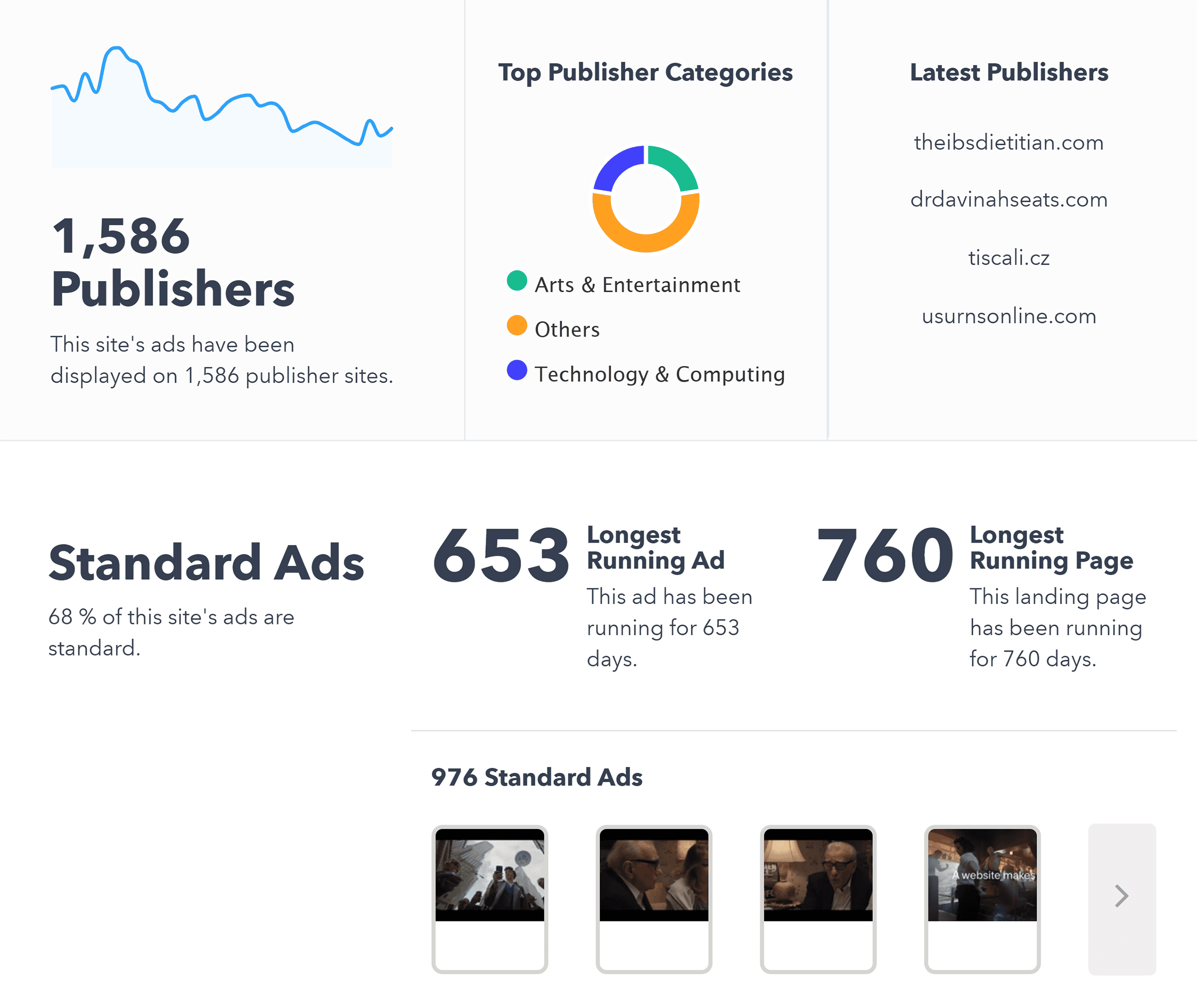 Adbeat – Squarespace – Advertiser profile Adbeat – Squarespace – Advertiser profile