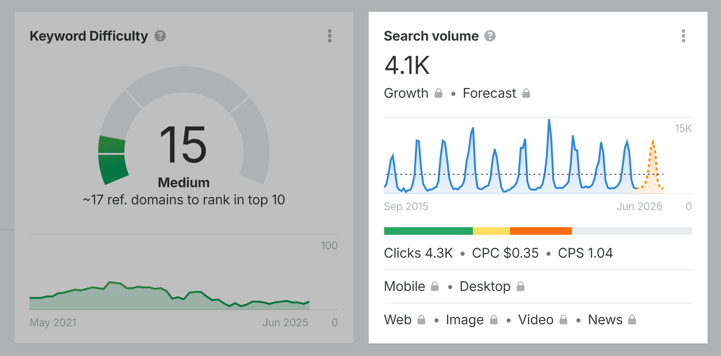 Ahrefs – Keywords Explorer – Ice cleats – Search volume