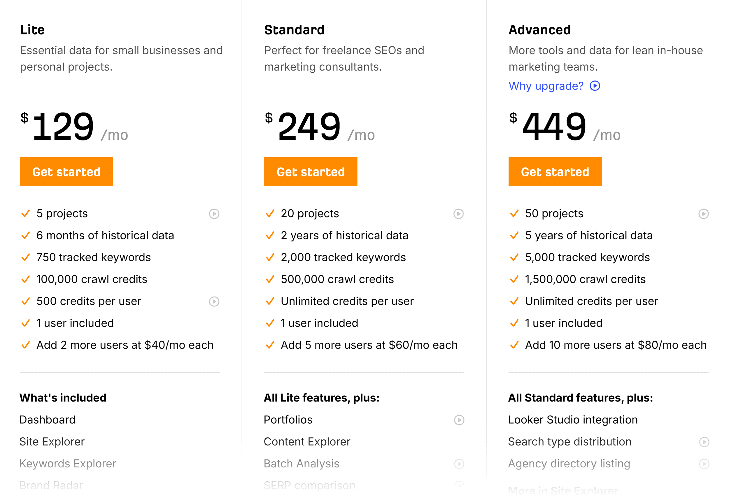Ahrefs – Pricing