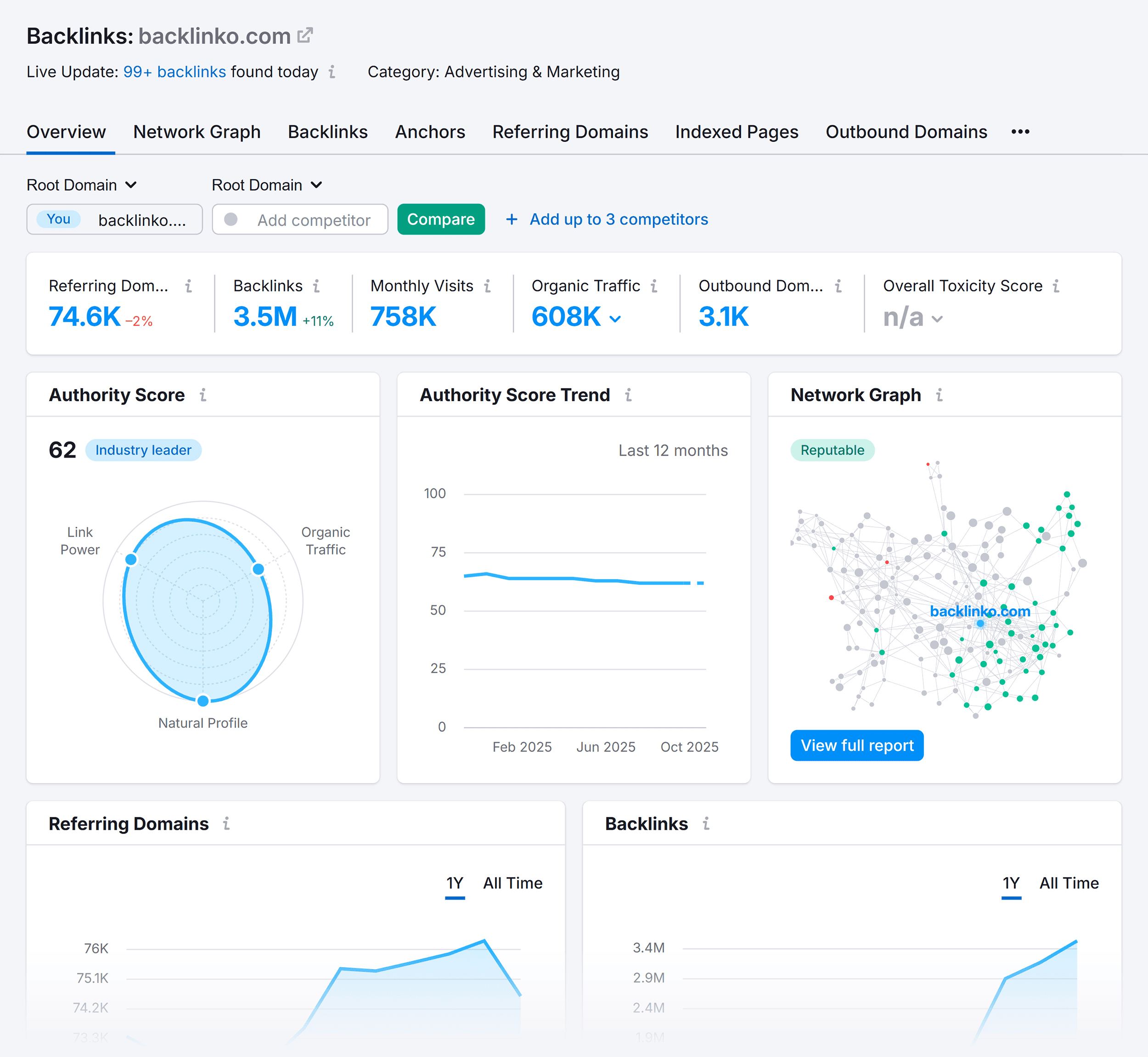 Backlink Analytics – Backlinko – Overview