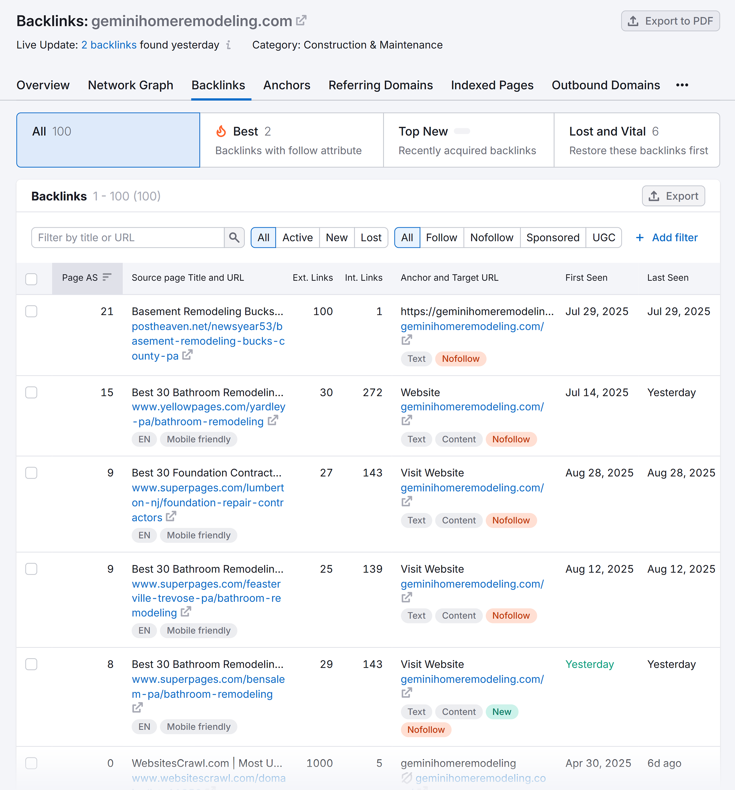 Backlink Analytics – Geminihomemodeling – Backlinks