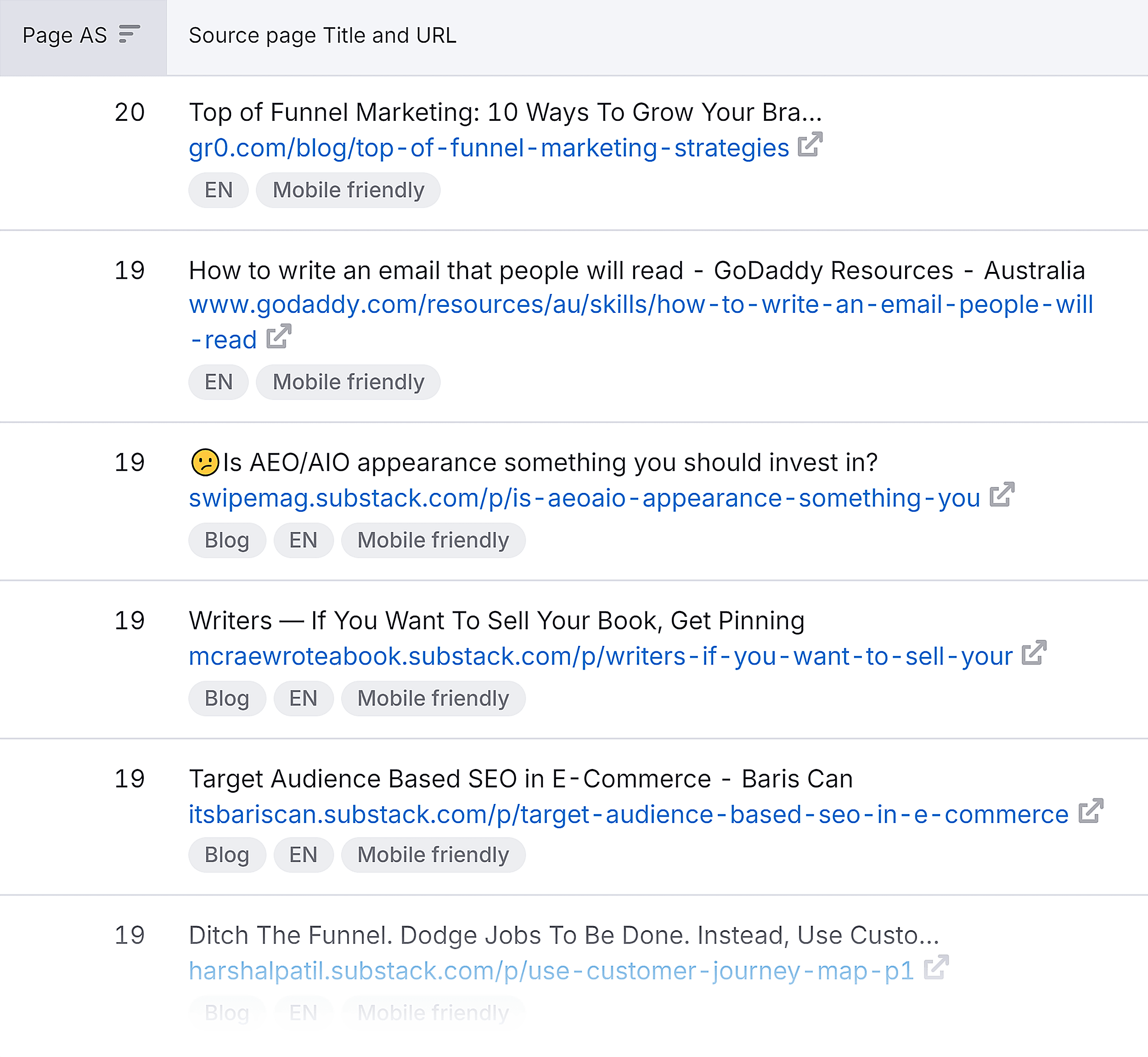 Backlink Analytics – Marketing funnel backlinks Backlink Analytics – Marketing funnel backlinks