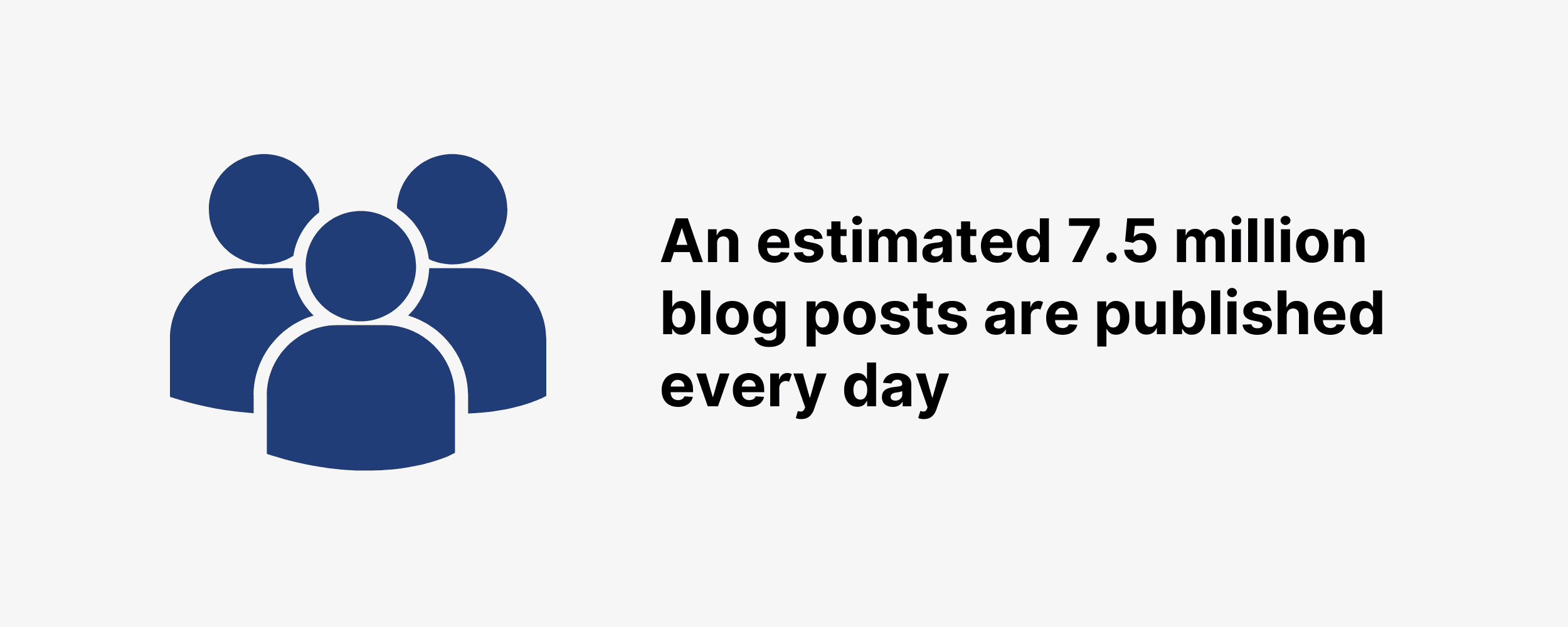 an estimated 7.5 million blog posts are published every day