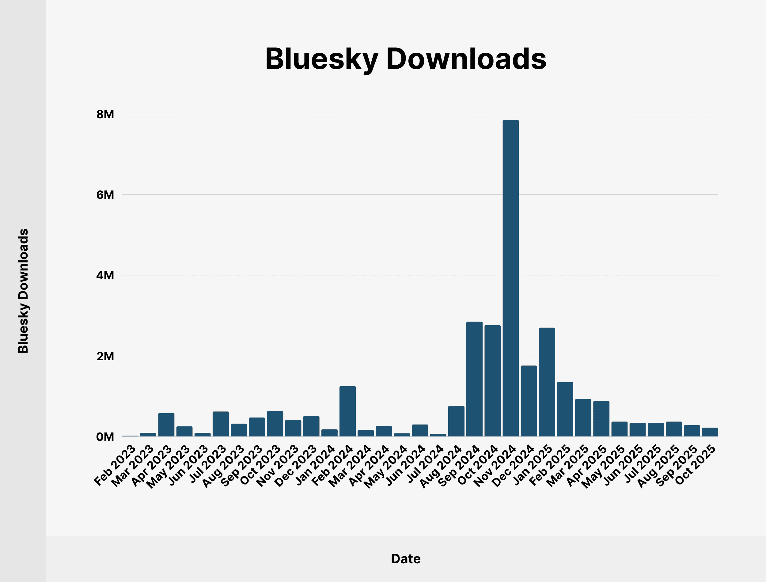 Bluesky Downloads