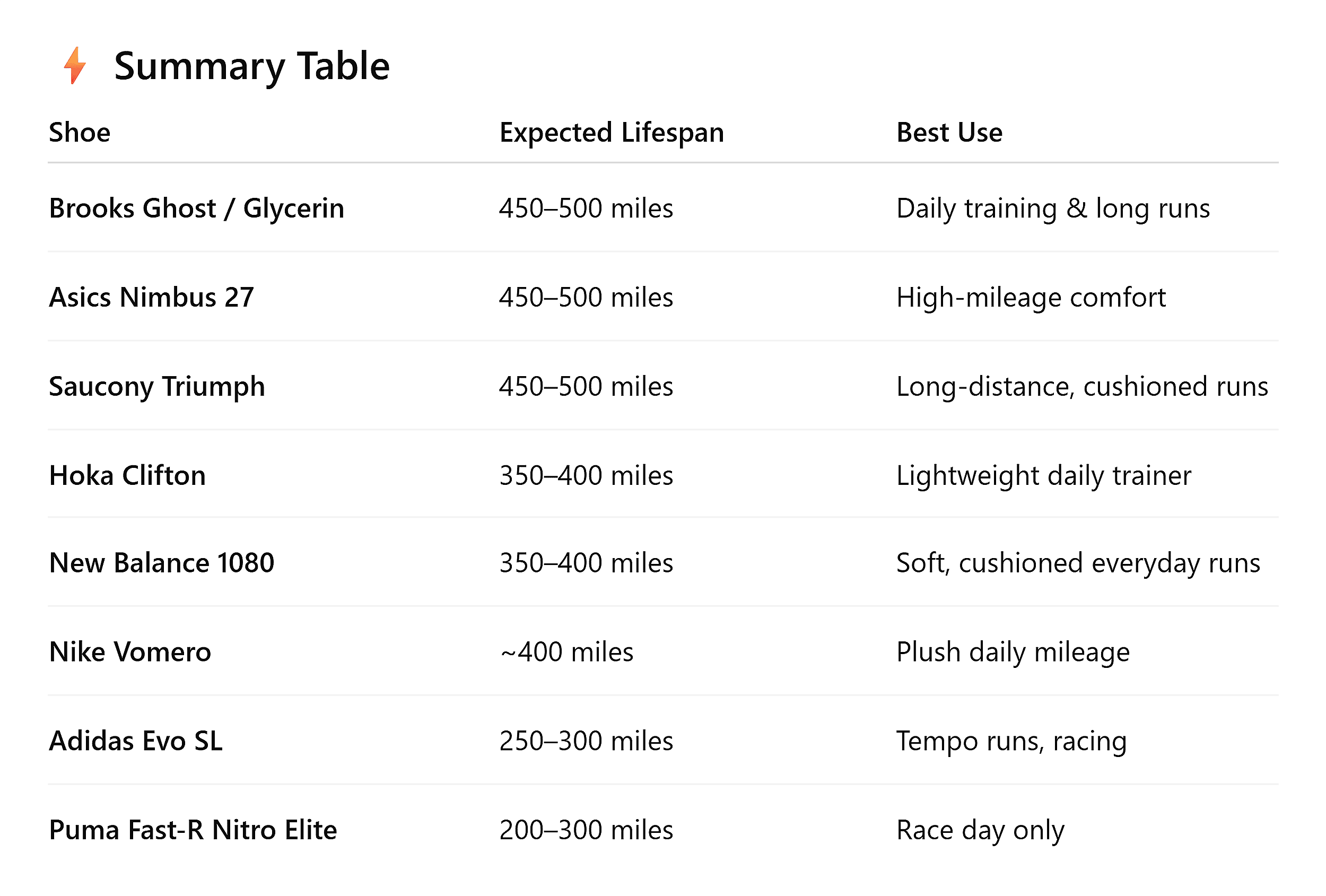 ChatGPT – Summary Table – Running shoes ChatGPT – Summary Table – Running shoes
