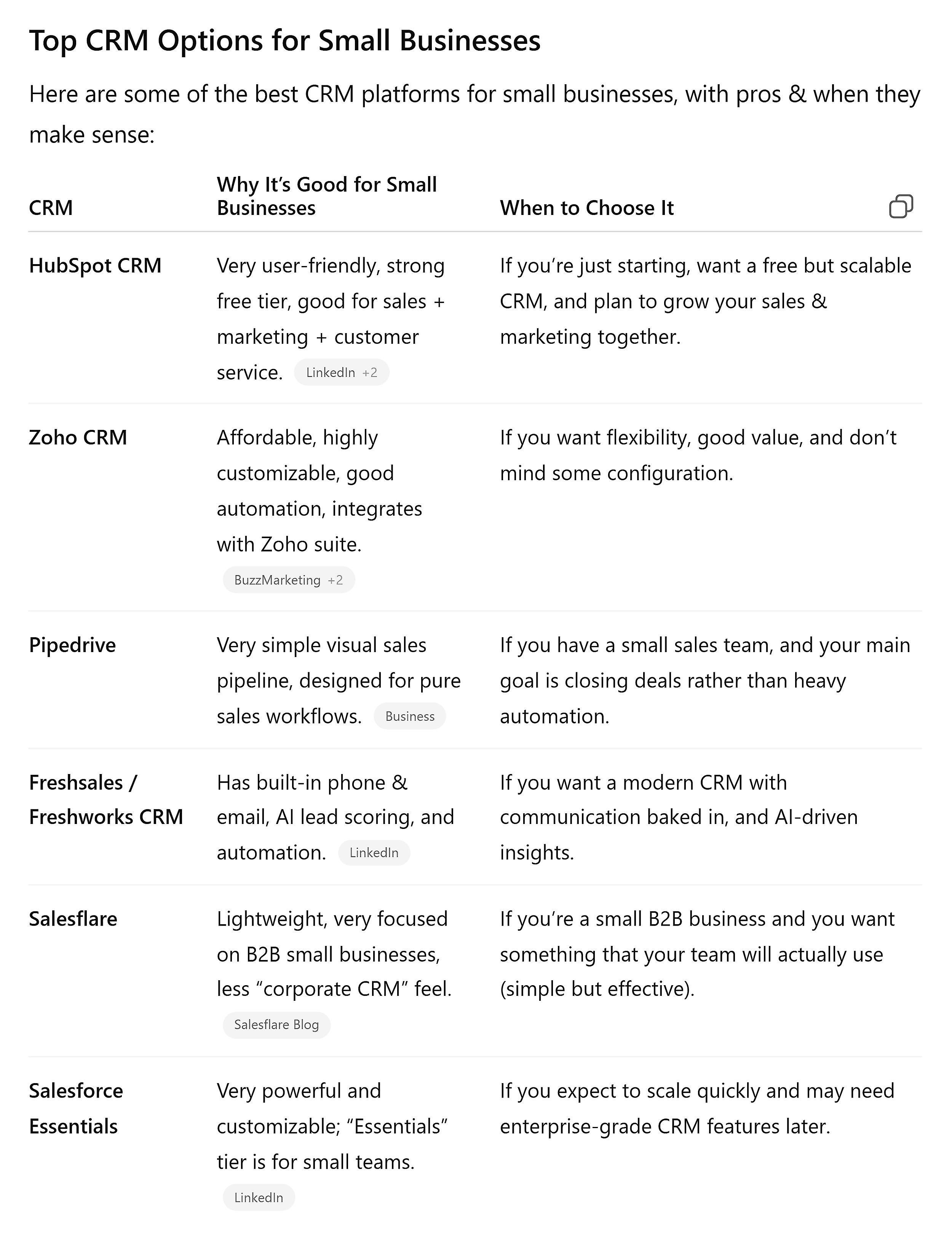 ChatGPT – Top CRM Options for small businesses
