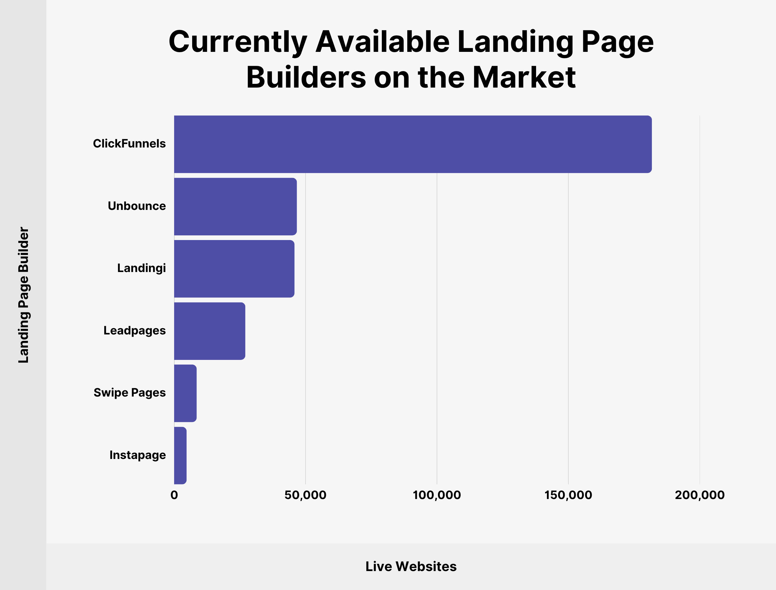 currently-available-landing-page-builders-on-the-market currently-available-landing-page-builders-on-the-market