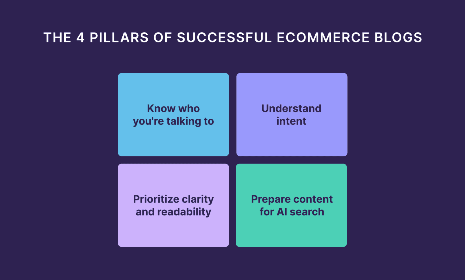 7 Ecommerce Blog Examples + What You Can Learn From Them