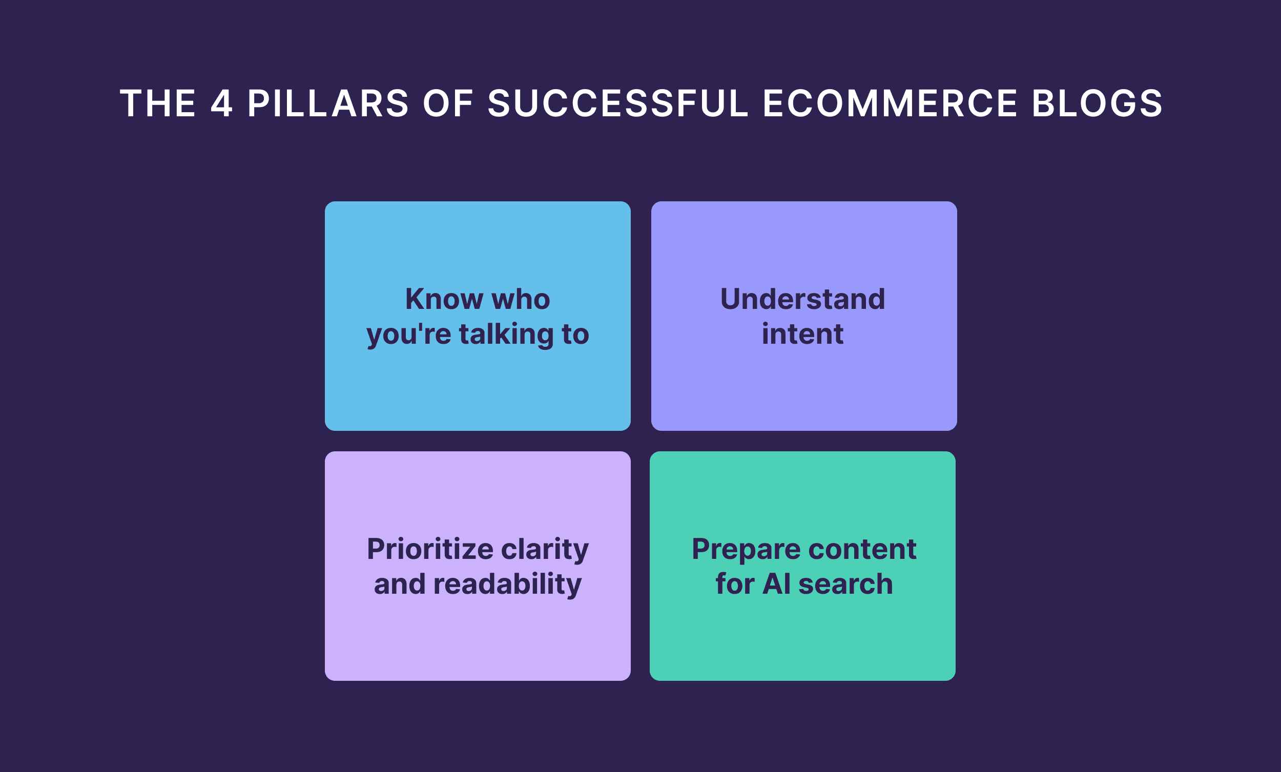 Elements of a Good Prompt