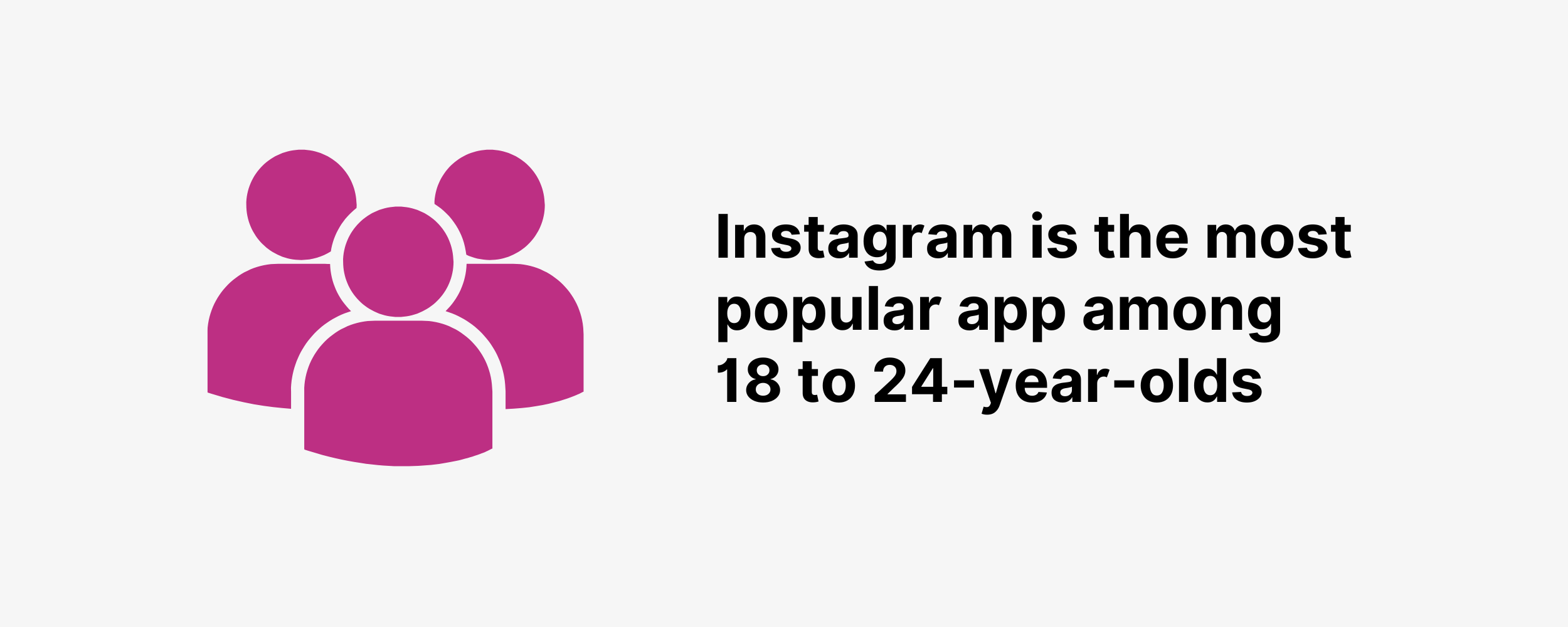Instagram is the most popular app among 18 to 24-year-olds Instagram is the most popular app among 18 to 24-year-olds