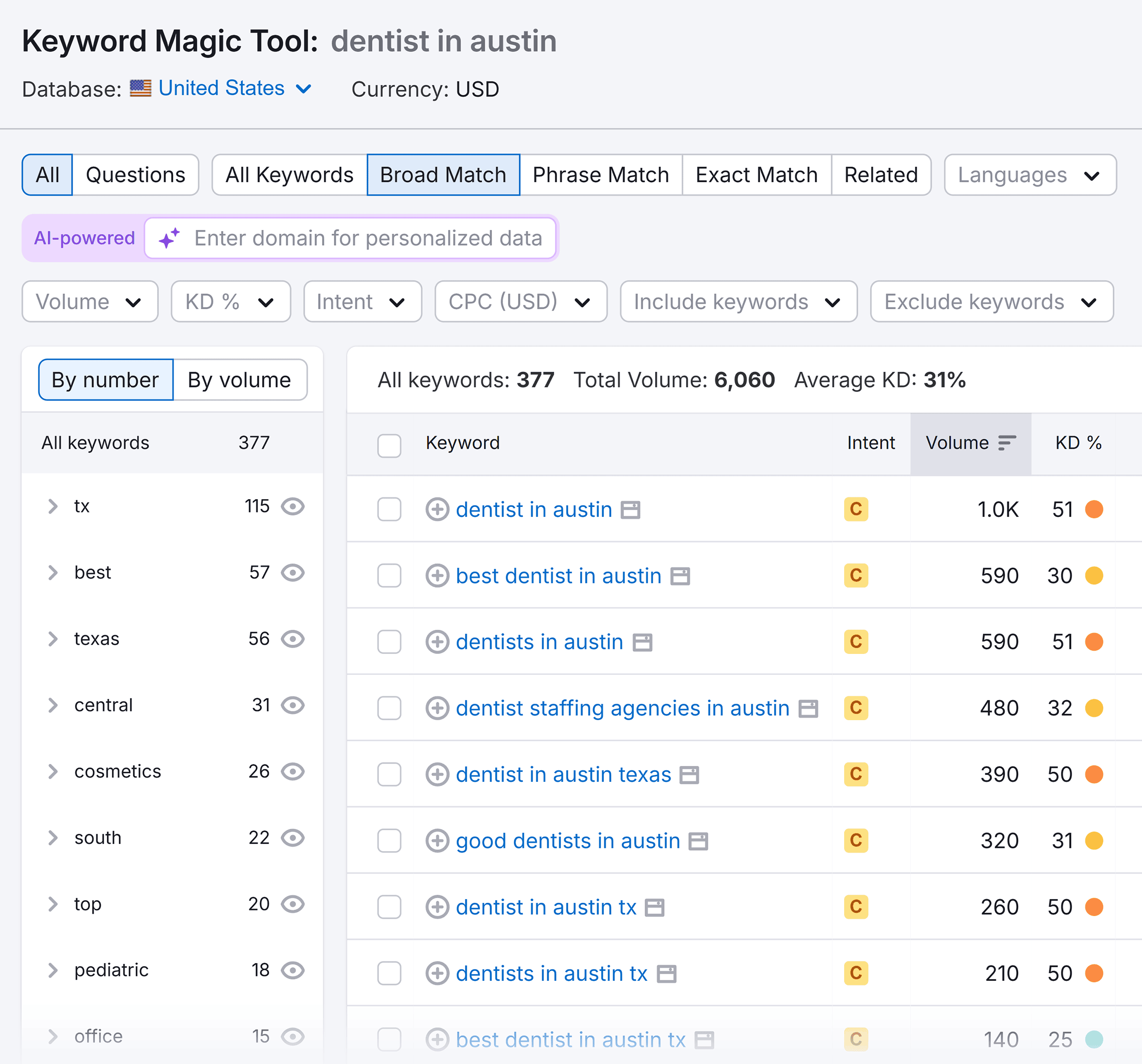 Keyword Magic Tool – Dentist in Austin