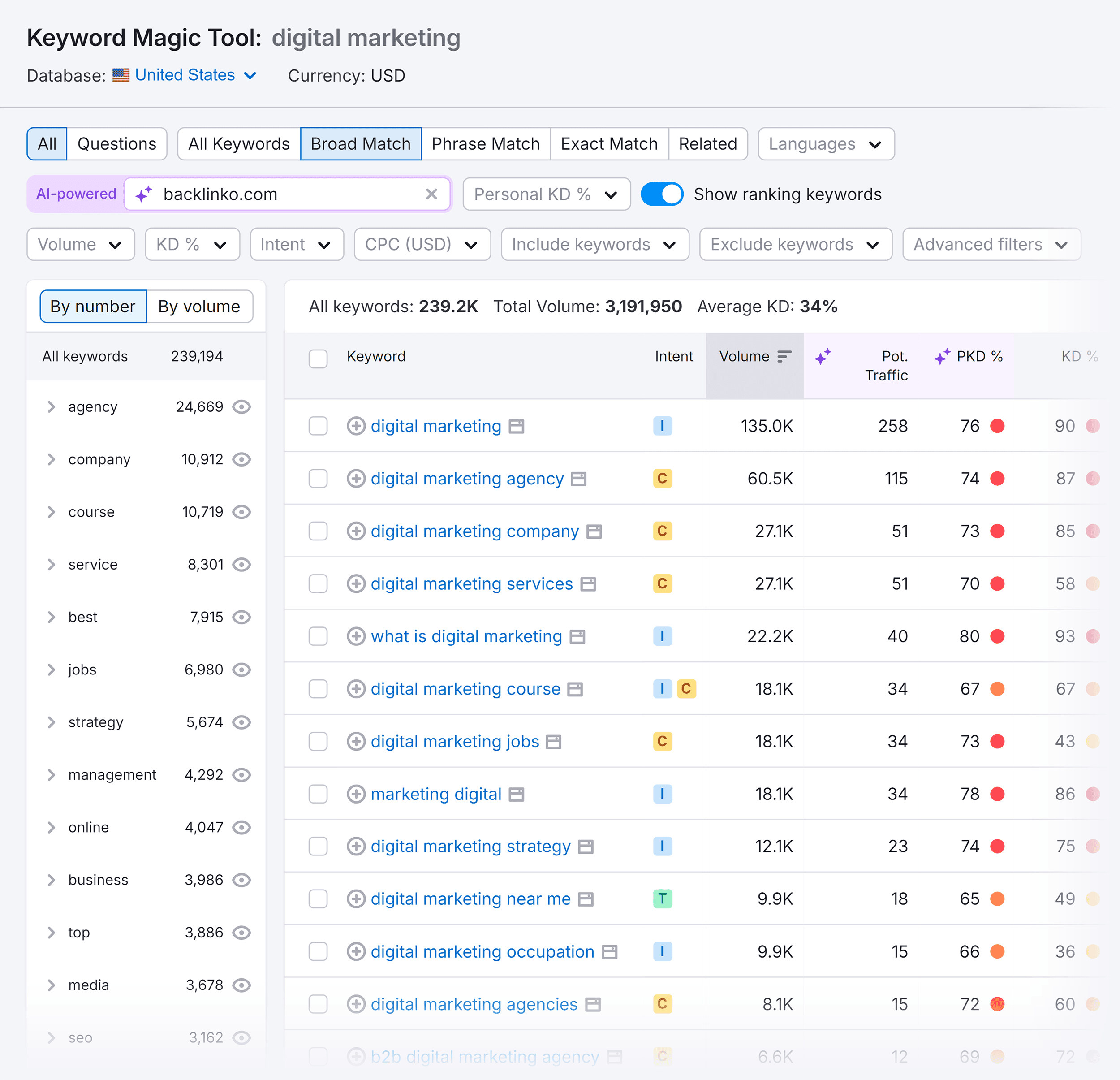 Keyword Magic Tool – Digital Marketing – PKD Keyword Magic Tool – Digital Marketing – PKD