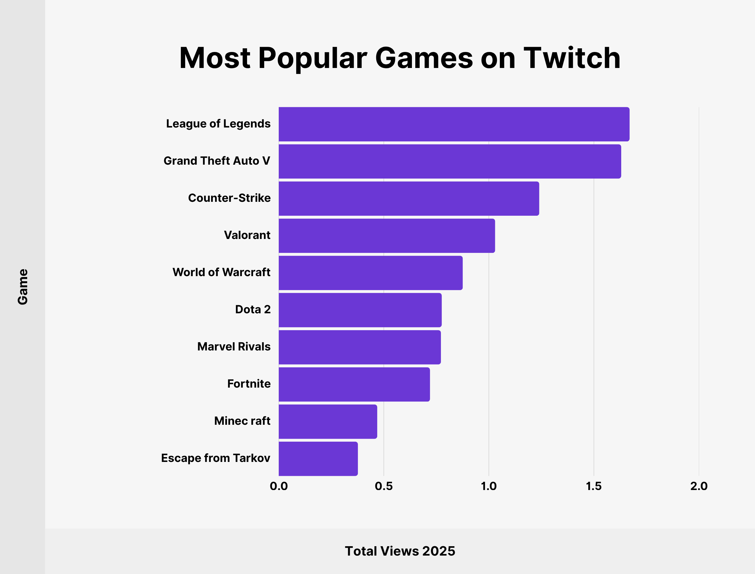 most-popular-games-on-twitch