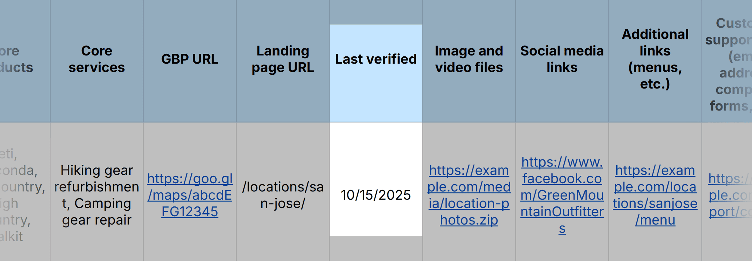 Multi Location SEO Toolkit by Backlinko – Last verified – Column