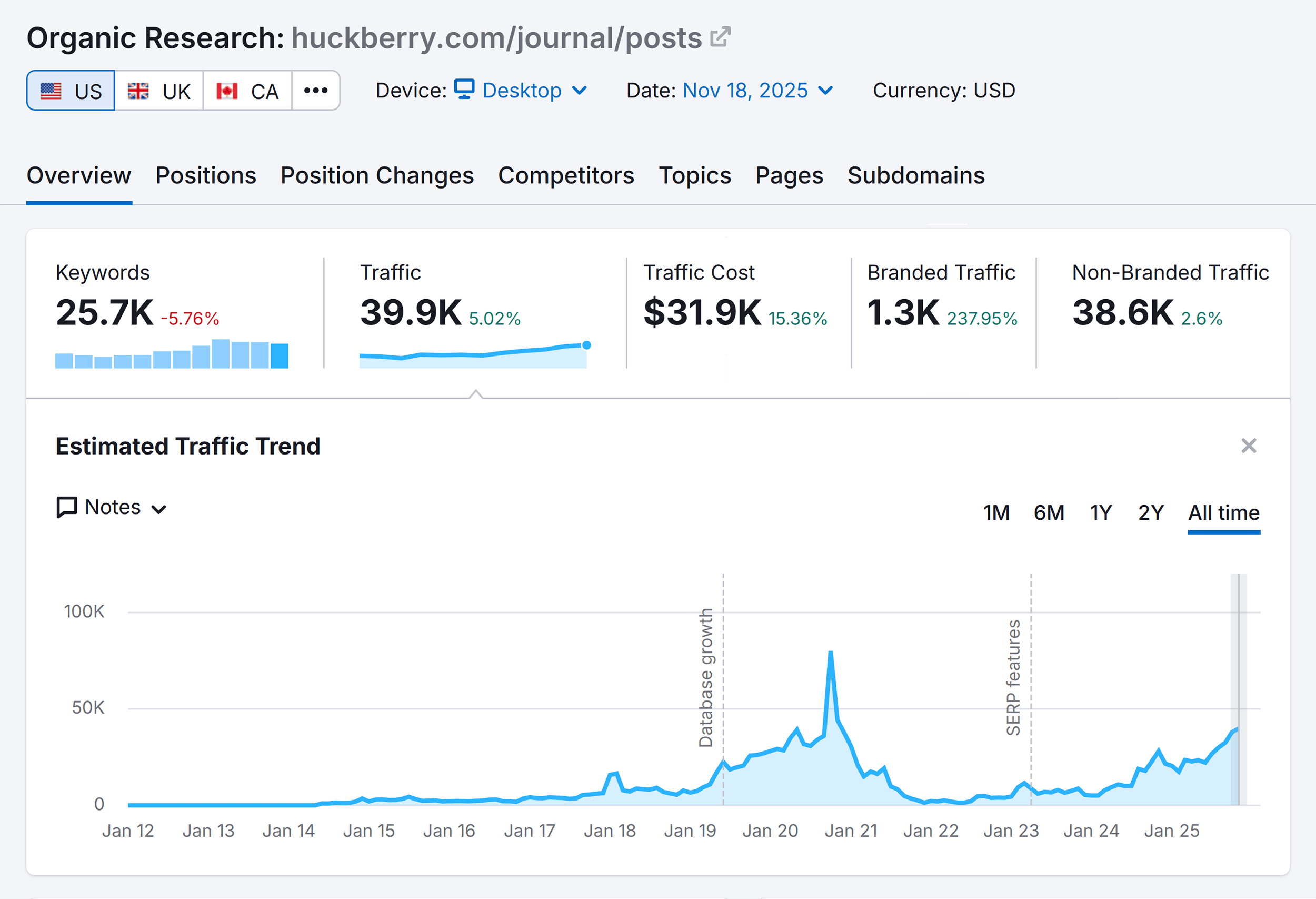 Organic Research – Huckberry – Estimated Traffic Trend