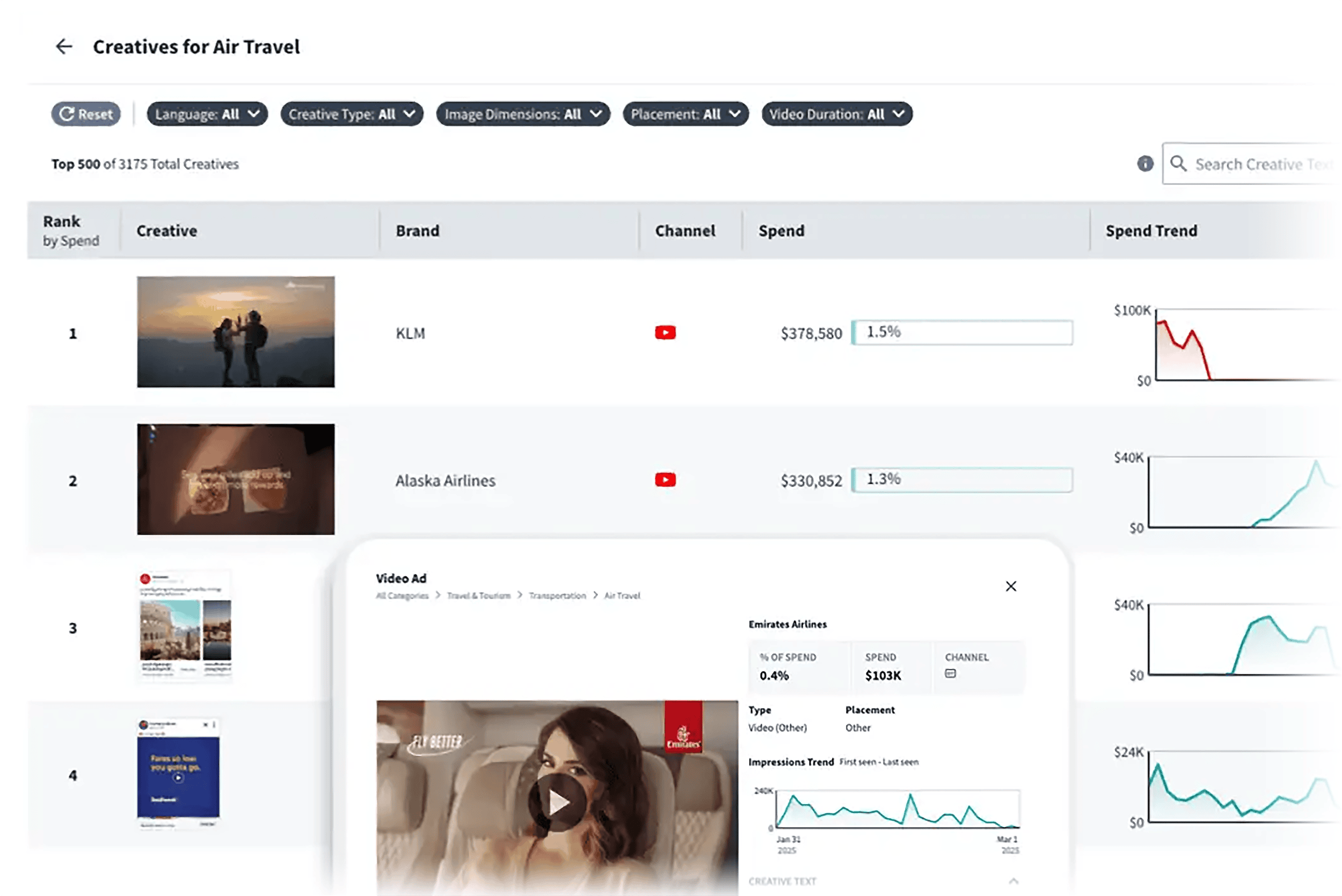 Pathmatics – Analyze Top Creatives Pathmatics – Analyze Top Creatives