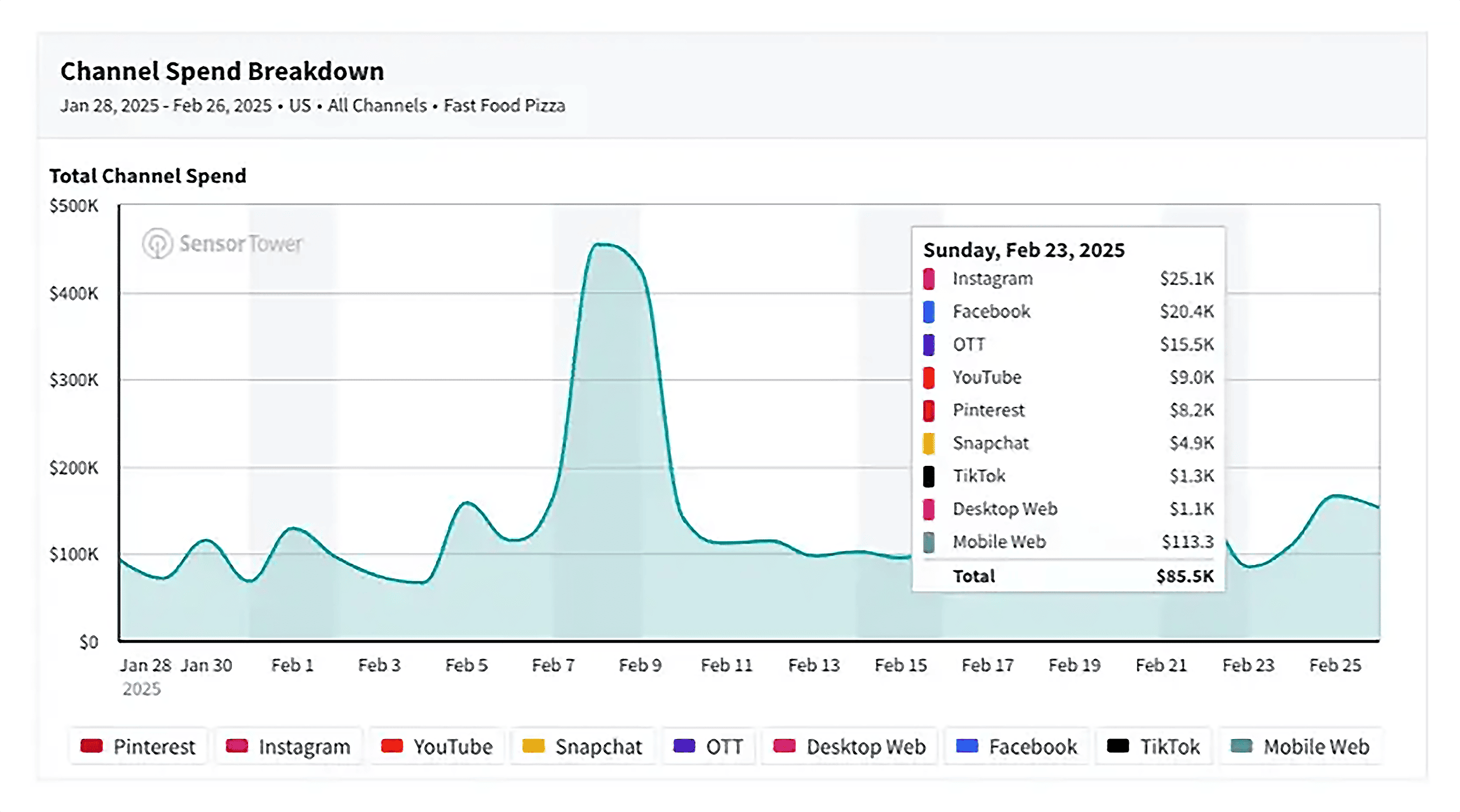 Pathmatics – Gain Visibility Pathmatics – Gain Visibility