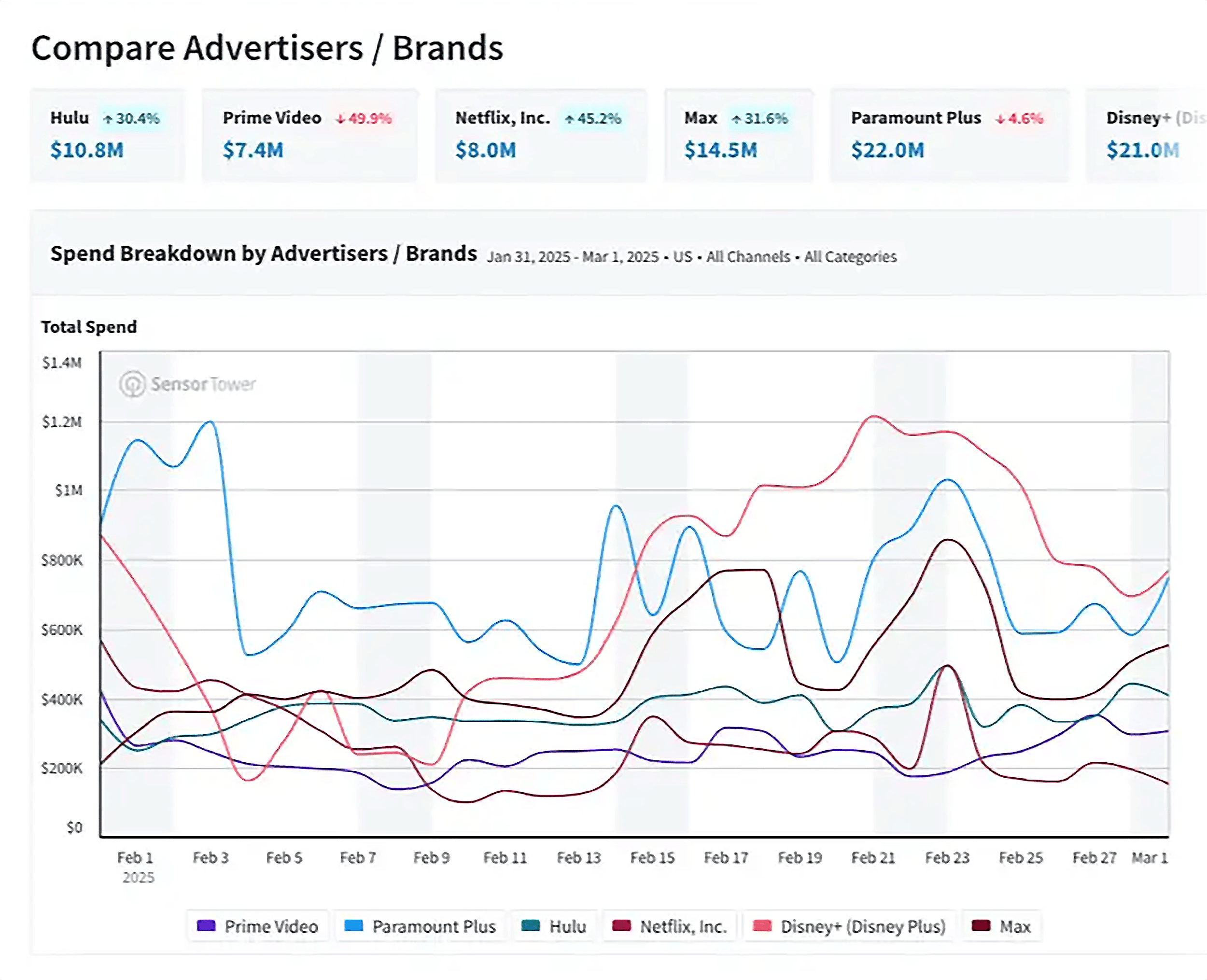 Pathmatics – Identify seasonal advertising trend Pathmatics – Identify seasonal advertising trend
