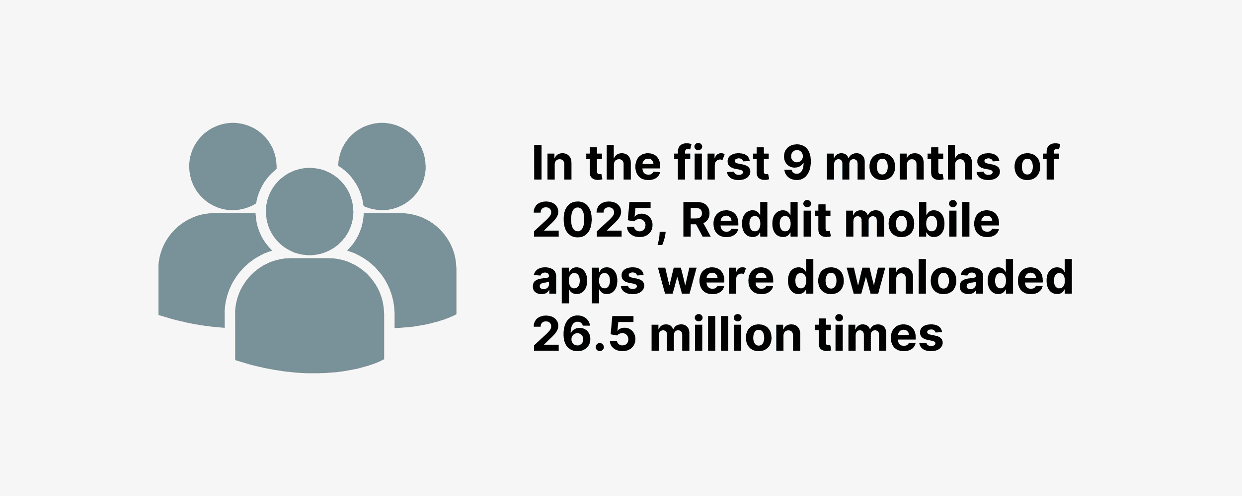 In the first 9 months of 2025, Reddit mobile apps were downloaded 26.5 million times In the first 9 months of 2025, Reddit mobile apps were downloaded 26.5 million times