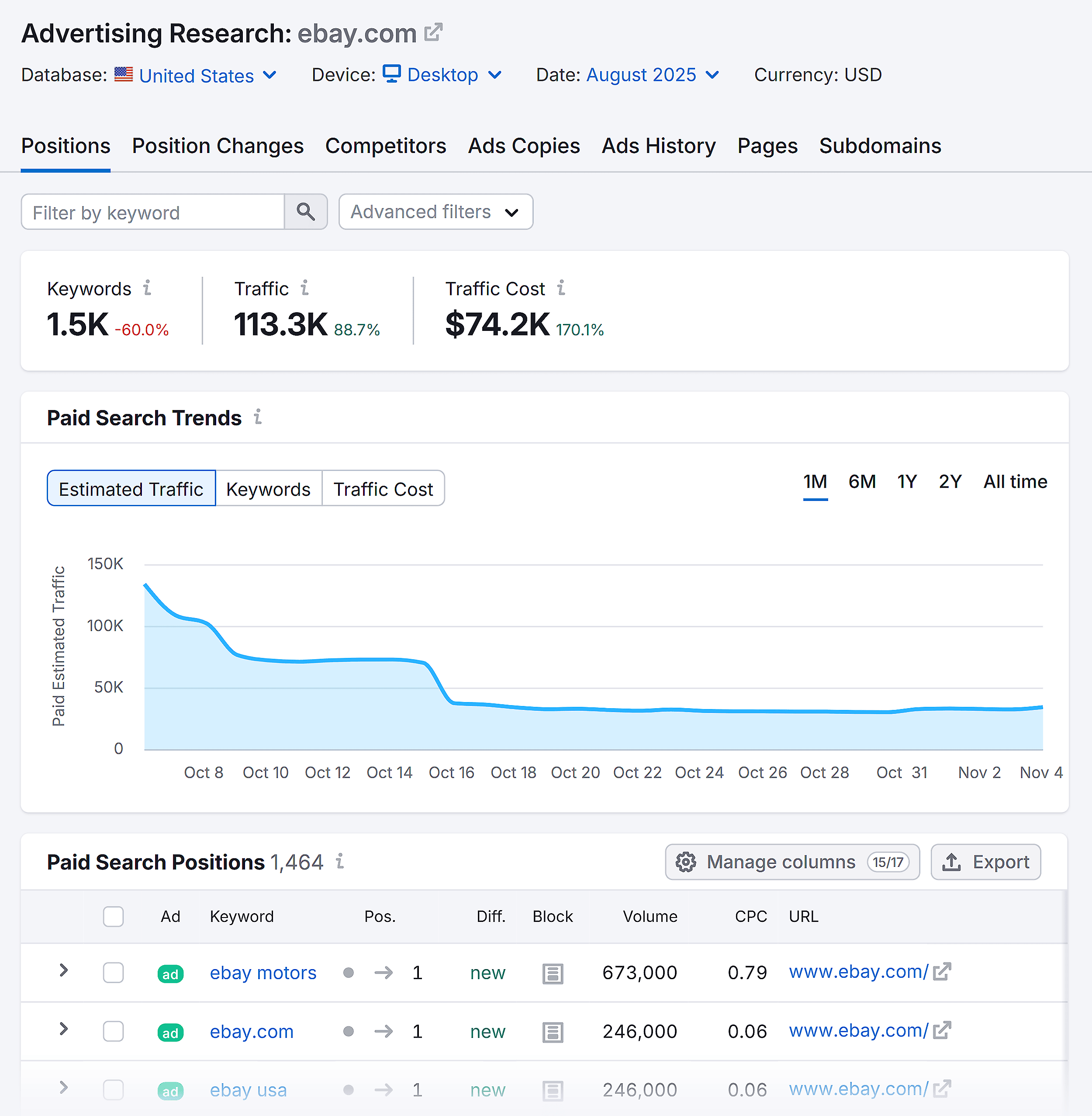 Semrush – Advertising Research – Ebay – Positions Semrush – Advertising Research – Ebay – Positions