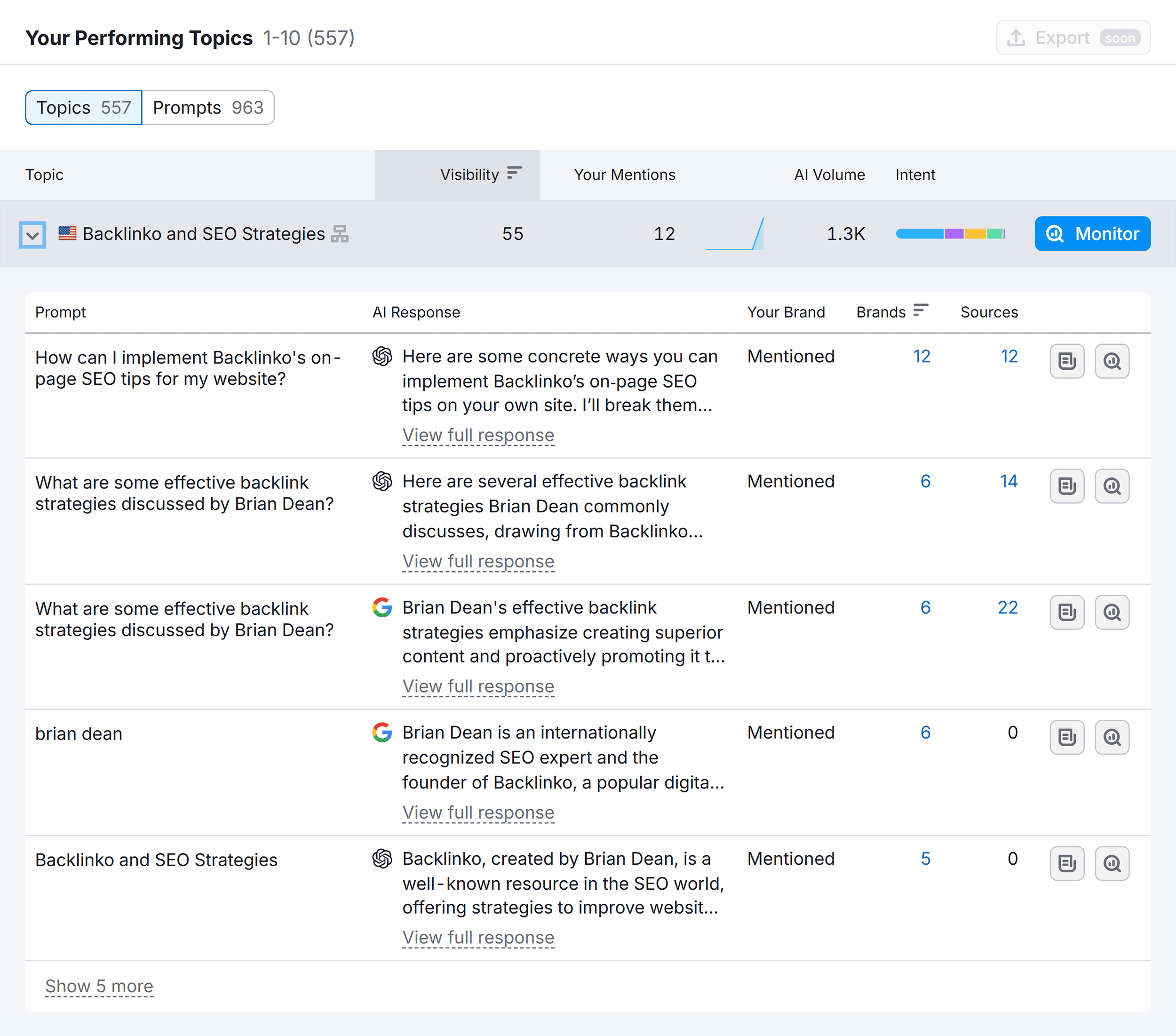 Semrush – AI Visibility Toolkit – Backlinko – Your Performing Topics
