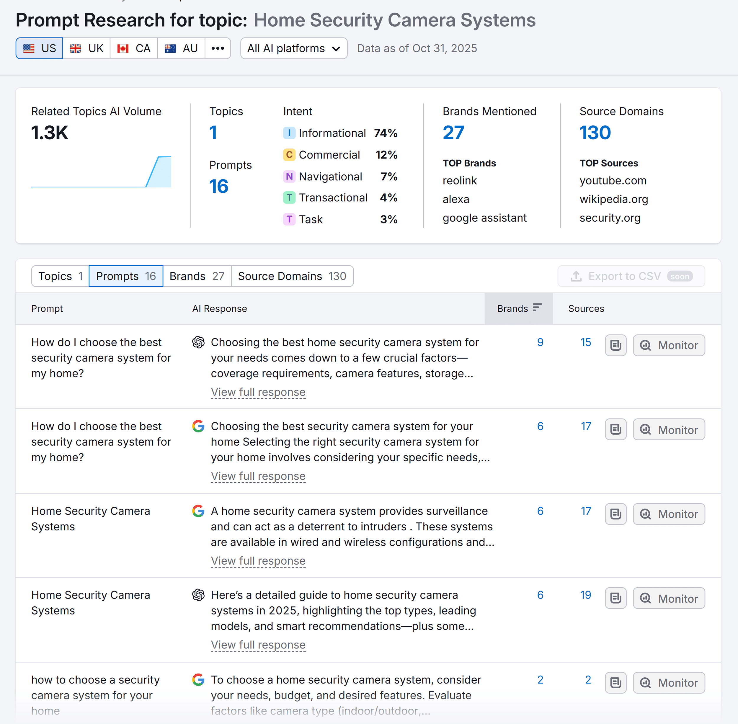 Semrush – Prompt Research – Home security camera systems