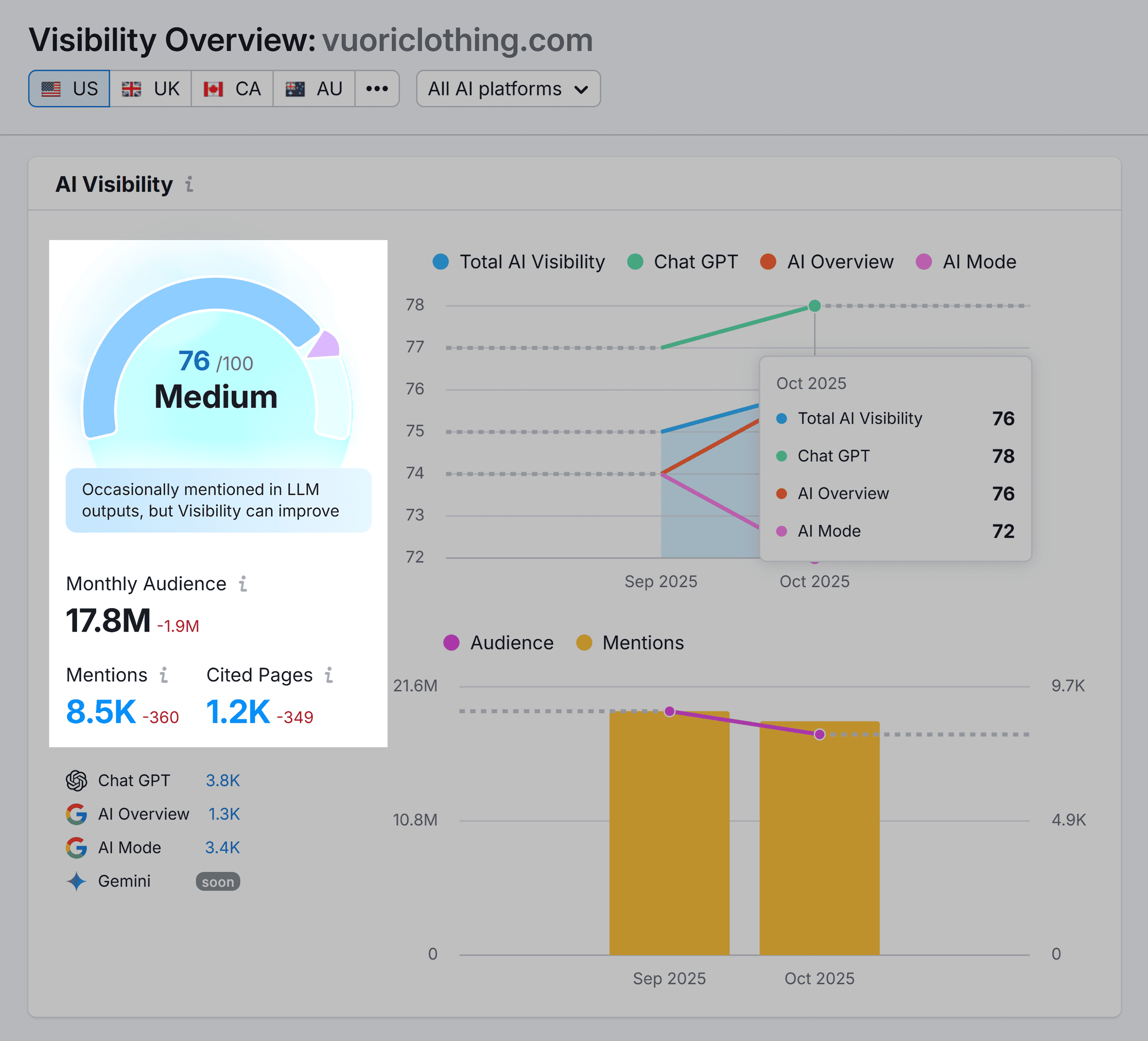 Semrush – Vuori Clothing – AI Visibility Semrush – Vuori Clothing – AI Visibility