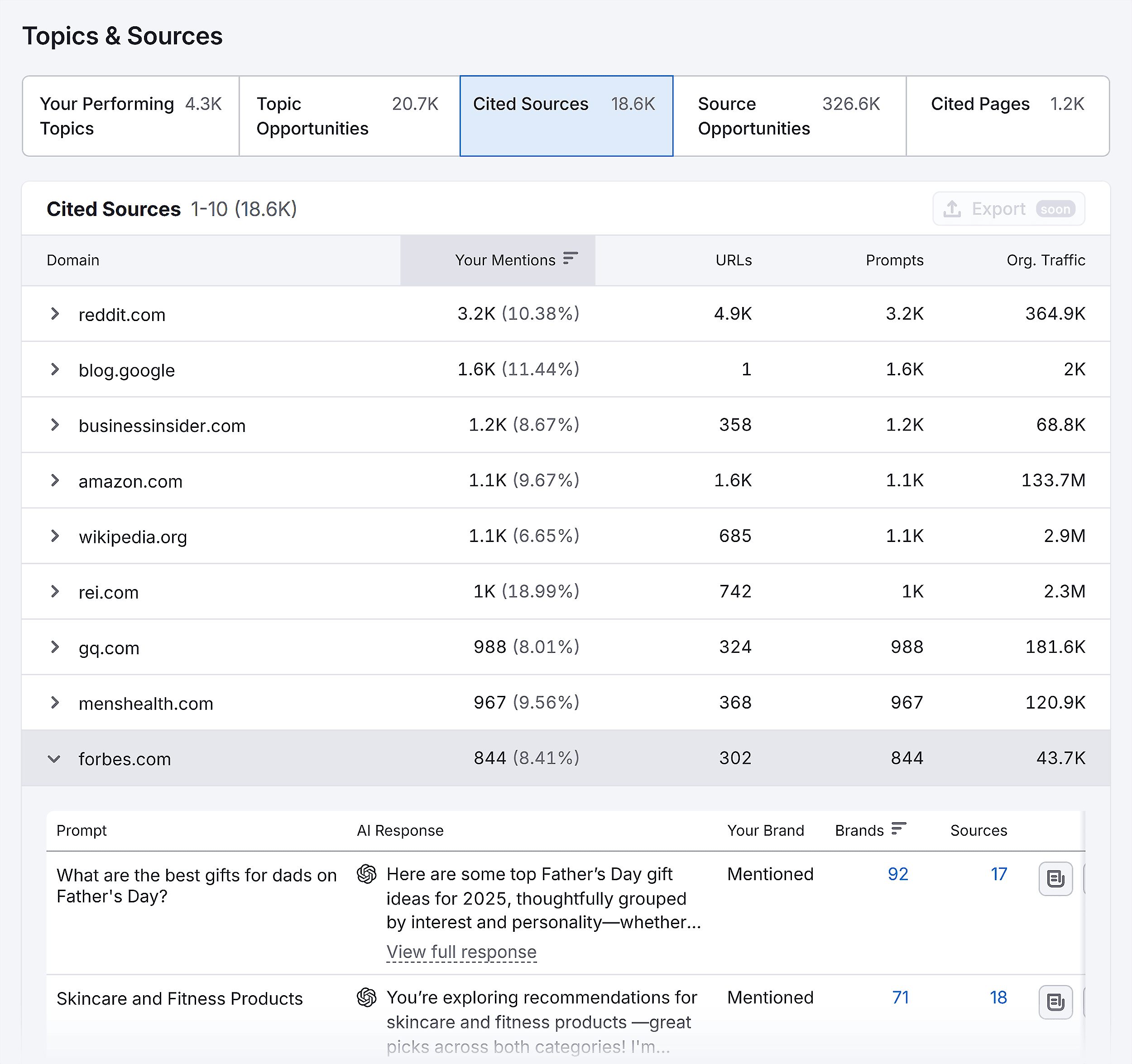 Semrush – Vuori Clothing – Cited Sources Semrush – Vuori Clothing – Cited Sources