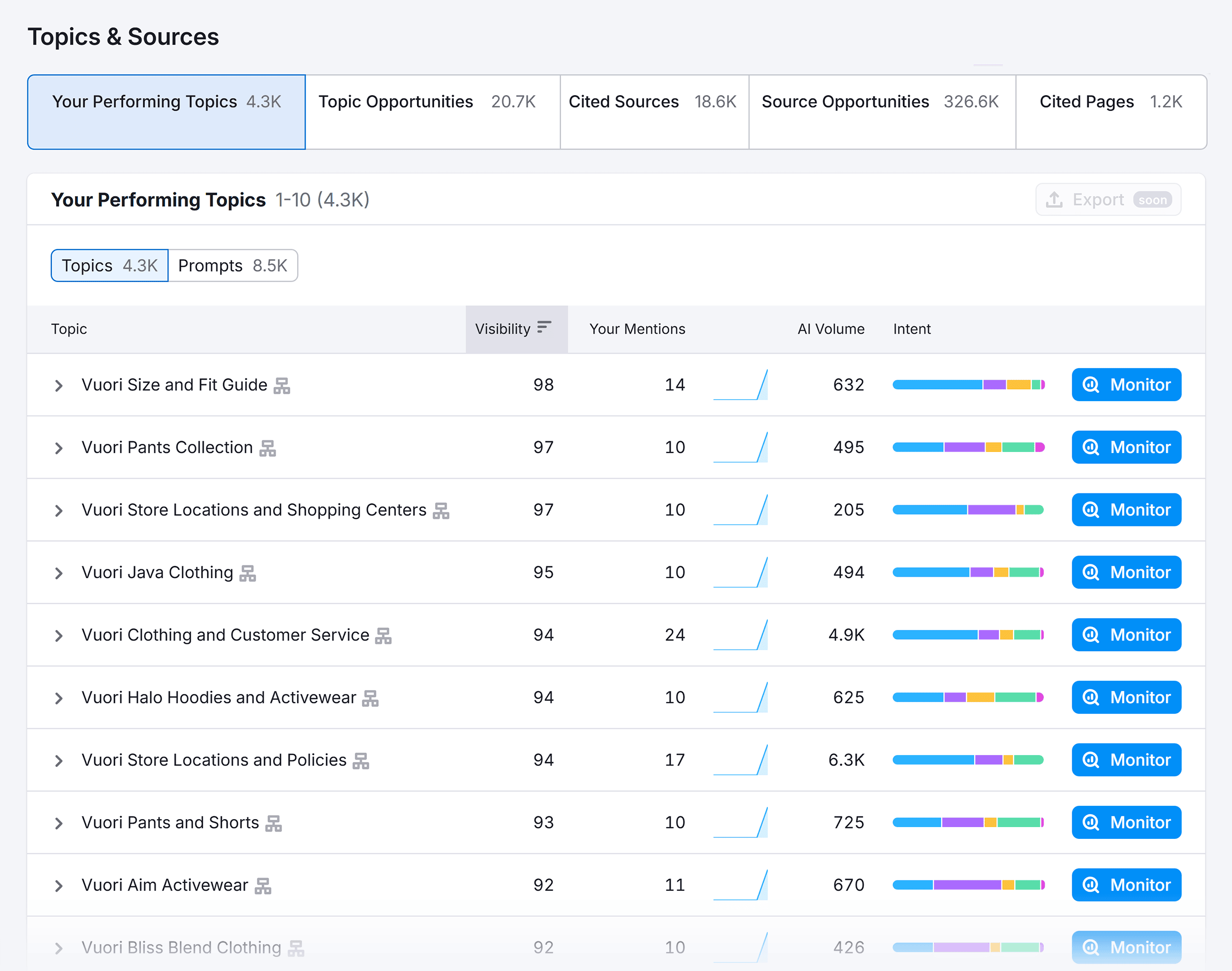Semrush – Vuori Clothing – Topics & Sources Semrush – Vuori Clothing – Topics & Sources