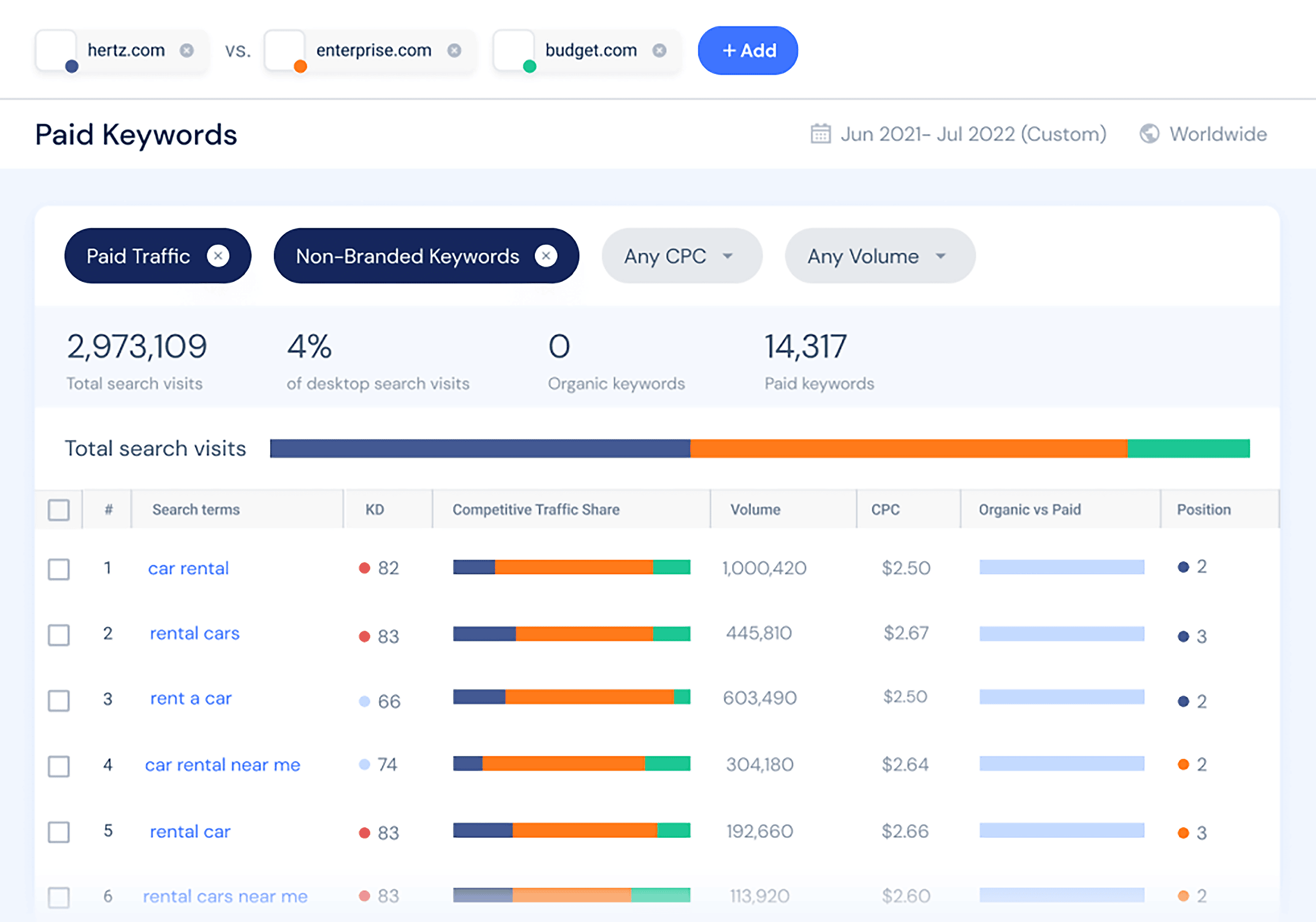 Similarweb – Paid Keywords Similarweb – Paid Keywords