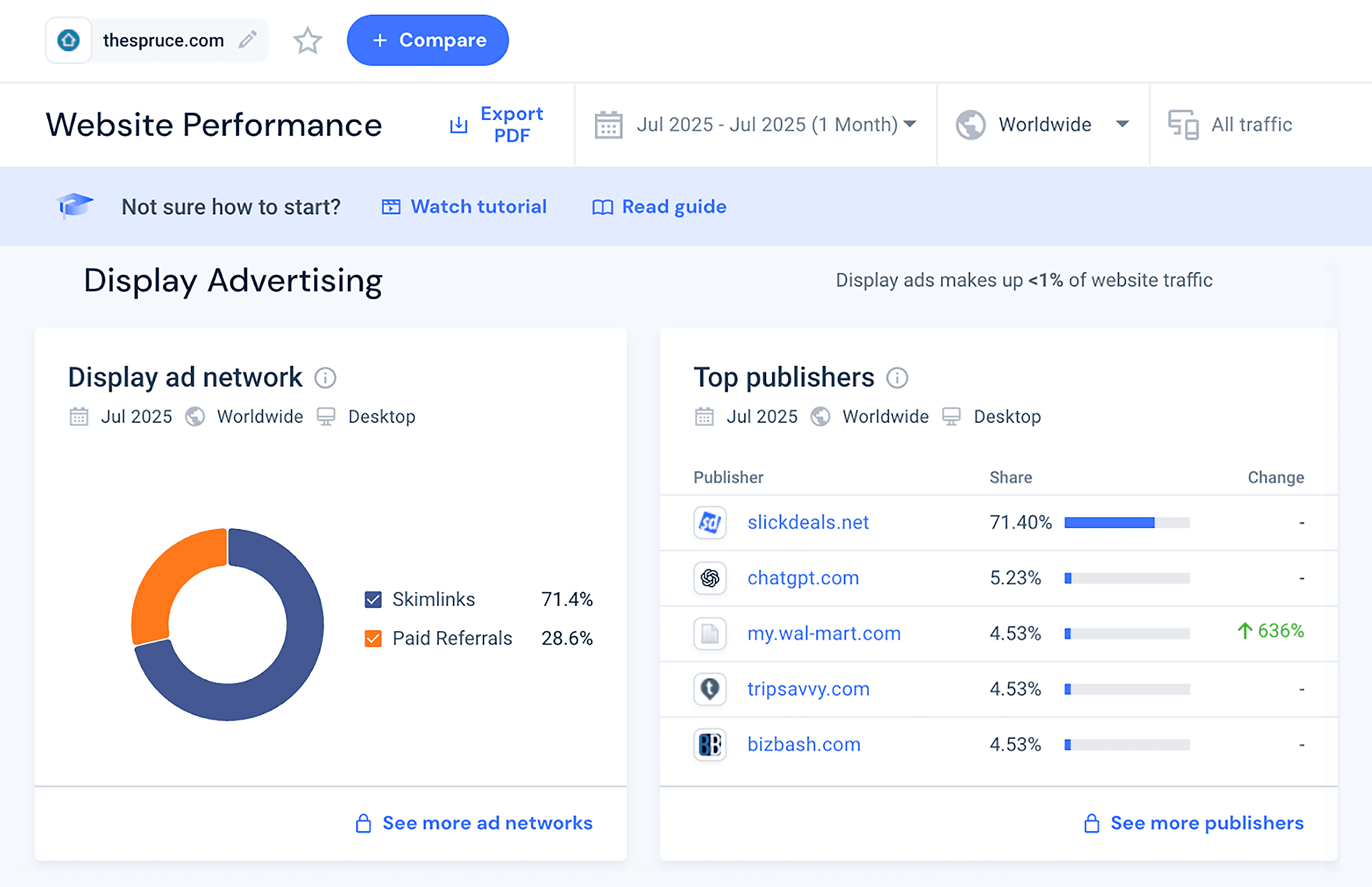 Similarweb – The Spruce – Website Intelligence Similarweb – The Spruce – Website Intelligence