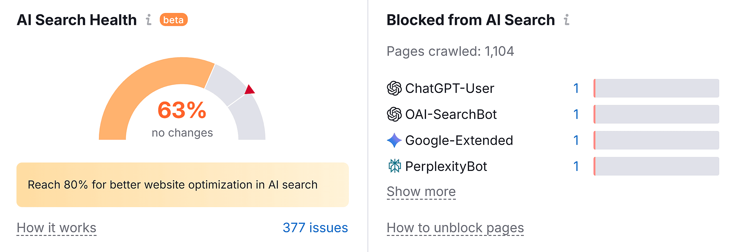 Site Audit – Backlinko – AI Search