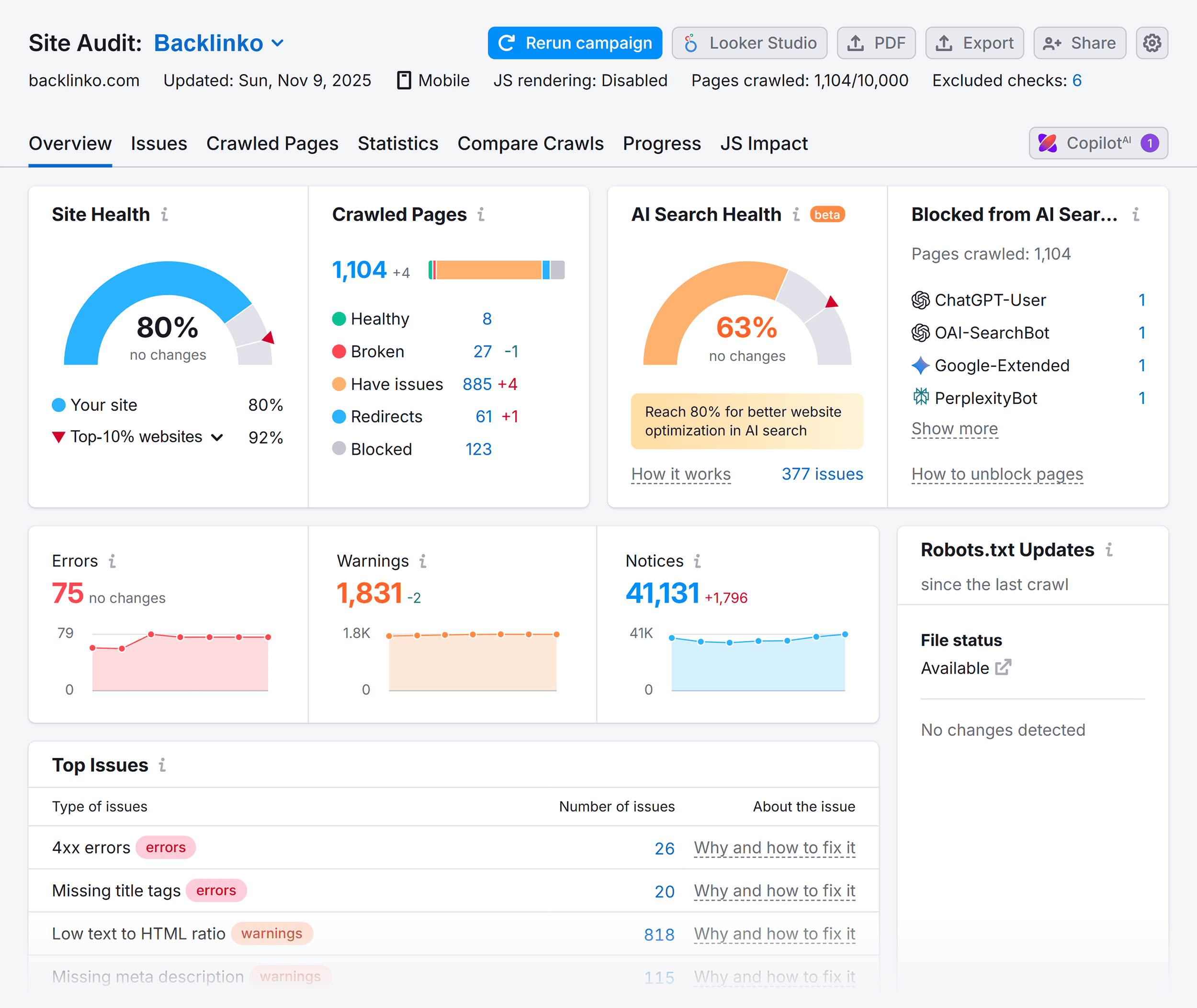 Site Audit – Backlinko – Overview