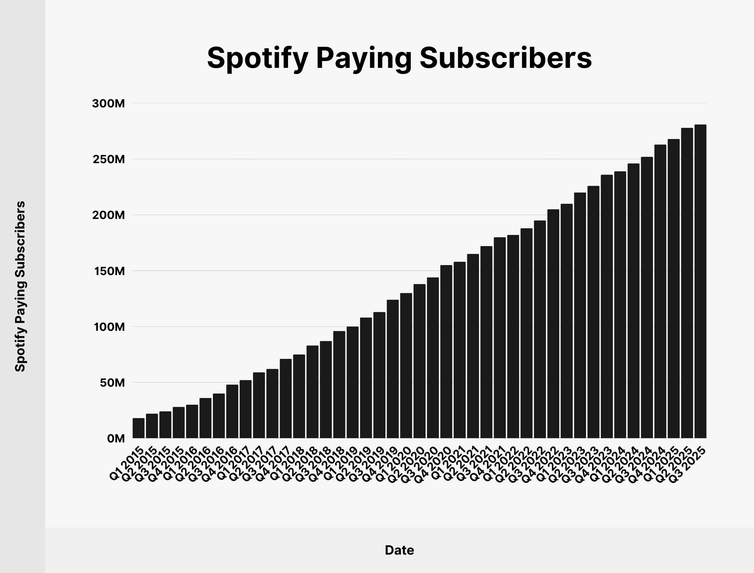 Spotify Paying Subscribers Spotify Paying Subscribers