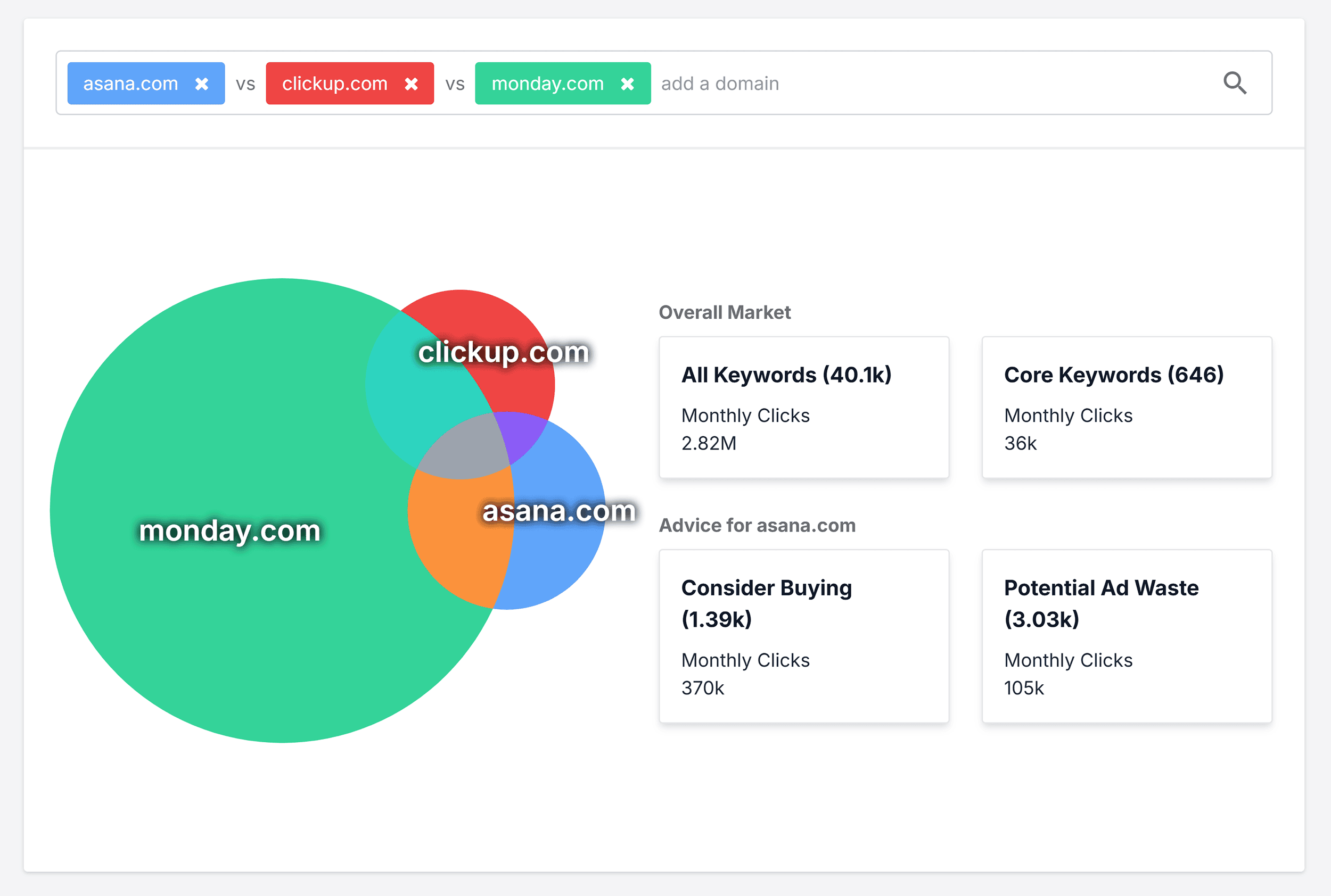 SpyFu – Asana – Kombat tool SpyFu – Asana – Kombat tool