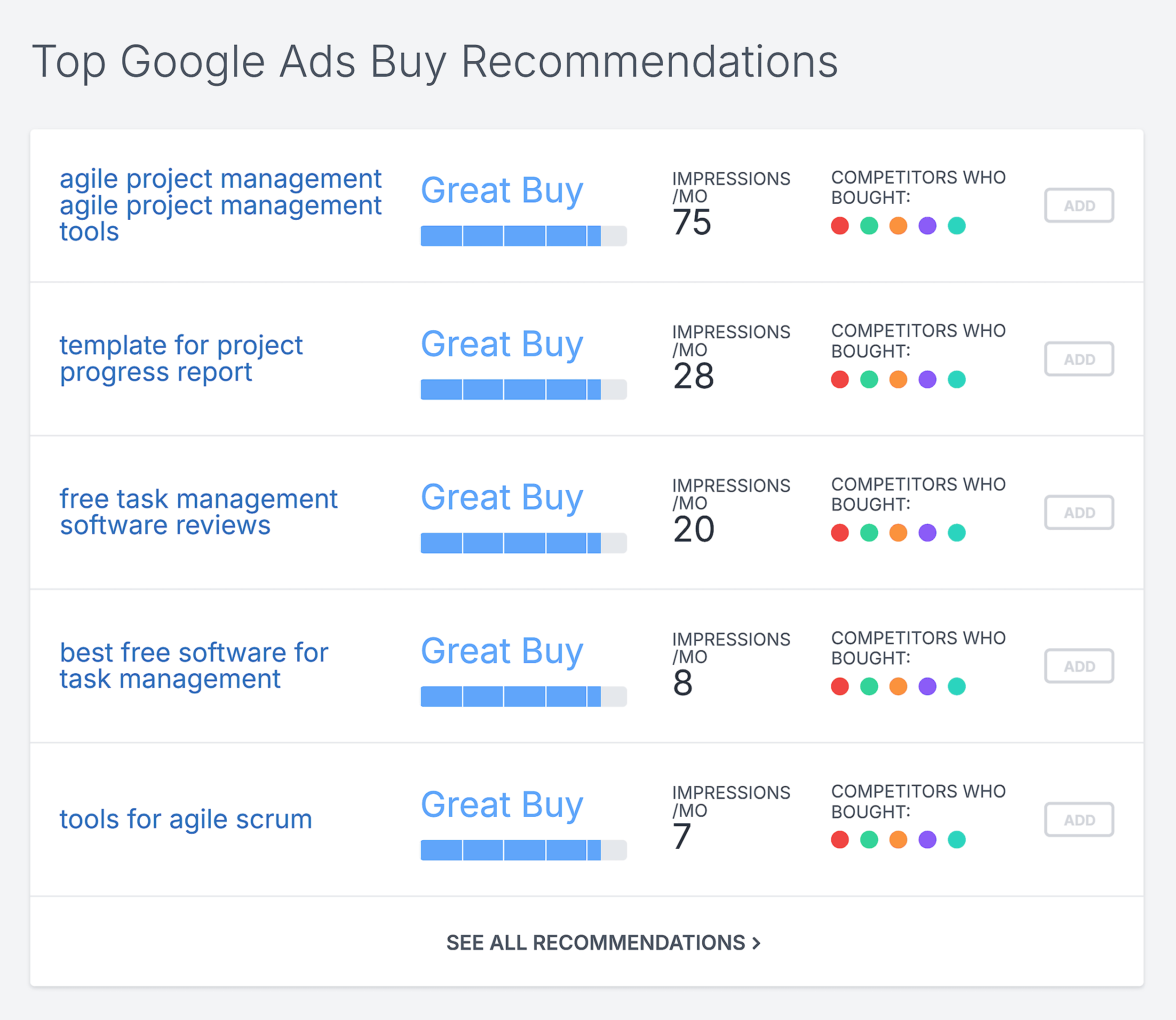 SpyFu – Asana – PPC Overview SpyFu – Asana – PPC Overview