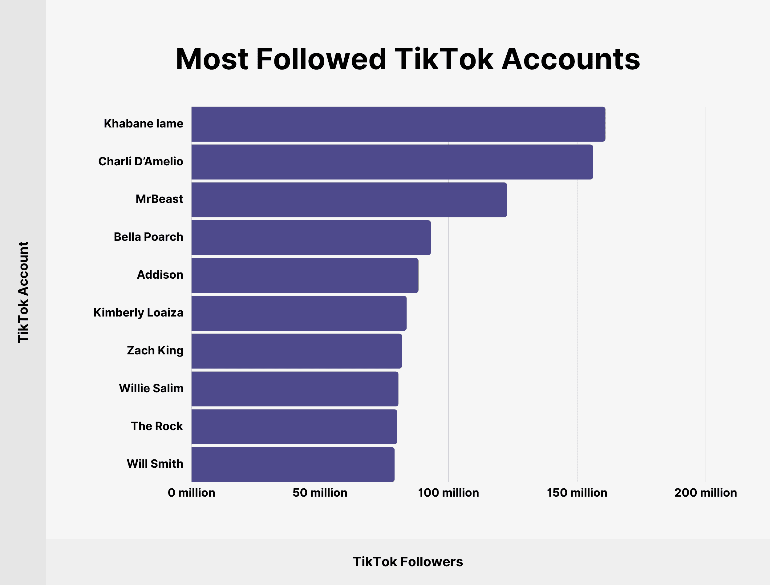 Most followed tiktok accounts